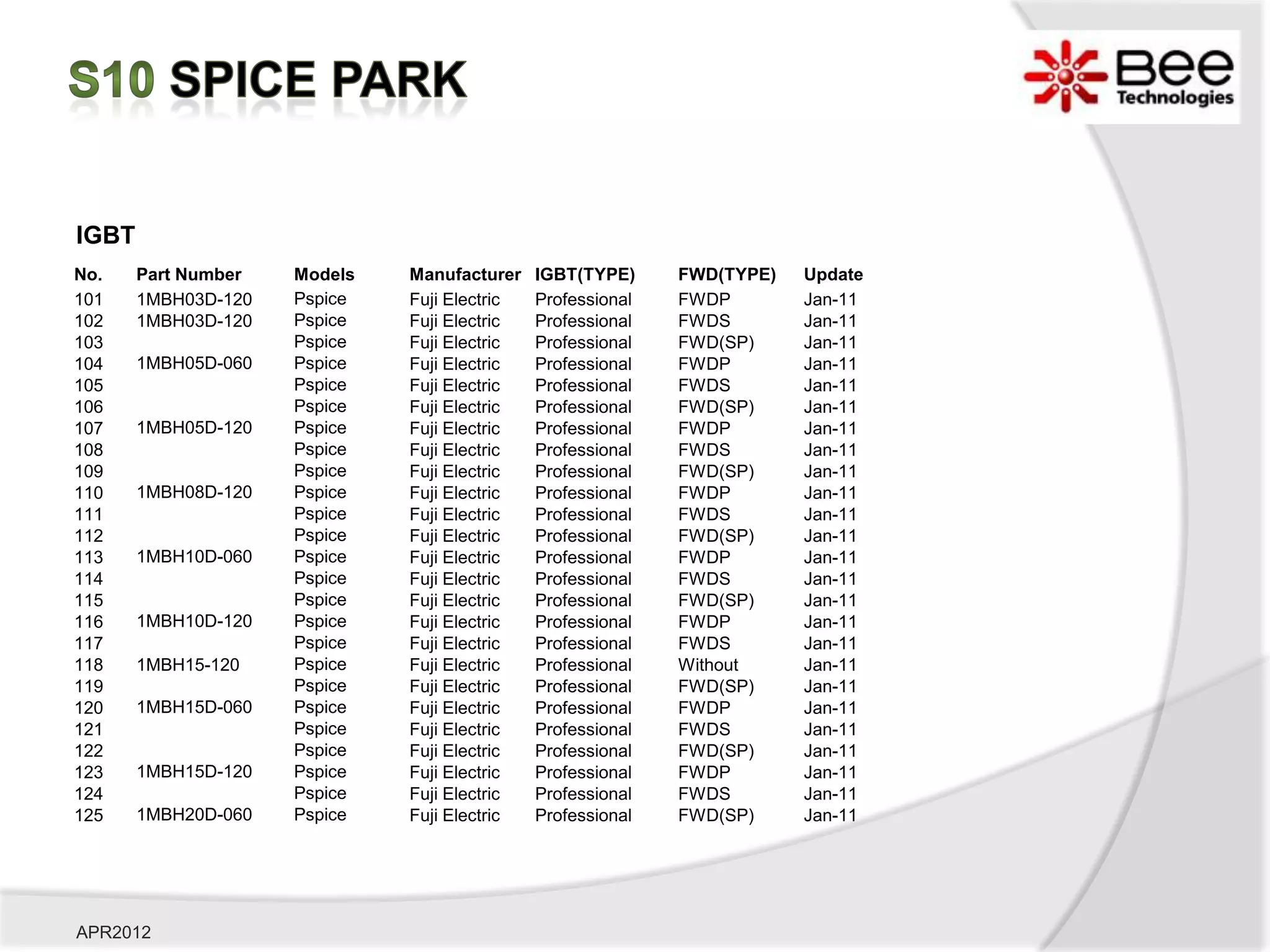 IGBT
No.    Part Number   Models   Manufacturer    IGBT(TYPE)     FWD(TYPE)   Update
101    1MBH03D-120   Pspice   Fuji Electric   Professional   FWDP        Jan-11
102    1MBH03D-120   Pspice   Fuji Electric   Professional   FWDS        Jan-11
103                  Pspice   Fuji Electric   Professional   FWD(SP)     Jan-11
104    1MBH05D-060   Pspice   Fuji Electric   Professional   FWDP        Jan-11
105                  Pspice   Fuji Electric   Professional   FWDS        Jan-11
106                  Pspice   Fuji Electric   Professional   FWD(SP)     Jan-11
107    1MBH05D-120   Pspice   Fuji Electric   Professional   FWDP        Jan-11
108                  Pspice   Fuji Electric   Professional   FWDS        Jan-11
109                  Pspice   Fuji Electric   Professional   FWD(SP)     Jan-11
110    1MBH08D-120   Pspice   Fuji Electric   Professional   FWDP        Jan-11
111                  Pspice   Fuji Electric   Professional   FWDS        Jan-11
112                  Pspice   Fuji Electric   Professional   FWD(SP)     Jan-11
113    1MBH10D-060   Pspice   Fuji Electric   Professional   FWDP        Jan-11
114                  Pspice   Fuji Electric   Professional   FWDS        Jan-11
115                  Pspice   Fuji Electric   Professional   FWD(SP)     Jan-11
116    1MBH10D-120   Pspice   Fuji Electric   Professional   FWDP        Jan-11
117                  Pspice   Fuji Electric   Professional   FWDS        Jan-11
118    1MBH15-120    Pspice   Fuji Electric   Professional   Without     Jan-11
119                  Pspice   Fuji Electric   Professional   FWD(SP)     Jan-11
120    1MBH15D-060   Pspice   Fuji Electric   Professional   FWDP        Jan-11
121                  Pspice   Fuji Electric   Professional   FWDS        Jan-11
122                  Pspice   Fuji Electric   Professional   FWD(SP)     Jan-11
123    1MBH15D-120   Pspice   Fuji Electric   Professional   FWDP        Jan-11
124                  Pspice   Fuji Electric   Professional   FWDS        Jan-11
125    1MBH20D-060   Pspice   Fuji Electric   Professional   FWD(SP)     Jan-11




APR2012
 
