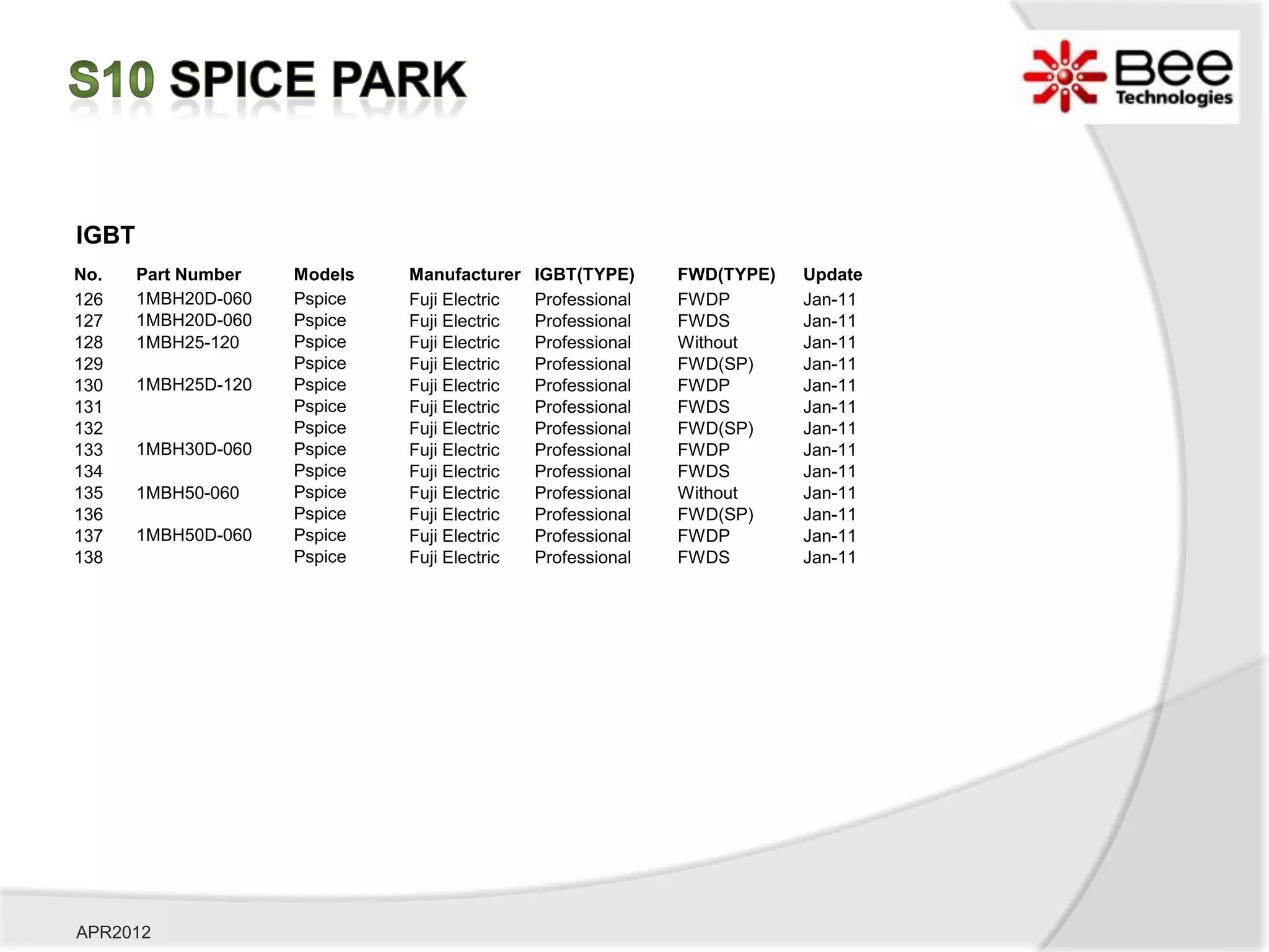 IGBT
No.    Part Number   Models   Manufacturer    IGBT(TYPE)     FWD(TYPE)   Update
126    1MBH20D-060   Pspice   Fuji Electric   Professional   FWDP        Jan-11
127    1MBH20D-060   Pspice   Fuji Electric   Professional   FWDS        Jan-11
128    1MBH25-120    Pspice   Fuji Electric   Professional   Without     Jan-11
129                  Pspice   Fuji Electric   Professional   FWD(SP)     Jan-11
130    1MBH25D-120   Pspice   Fuji Electric   Professional   FWDP        Jan-11
131                  Pspice   Fuji Electric   Professional   FWDS        Jan-11
132                  Pspice   Fuji Electric   Professional   FWD(SP)     Jan-11
133    1MBH30D-060   Pspice   Fuji Electric   Professional   FWDP        Jan-11
134                  Pspice   Fuji Electric   Professional   FWDS        Jan-11
135    1MBH50-060    Pspice   Fuji Electric   Professional   Without     Jan-11
136                  Pspice   Fuji Electric   Professional   FWD(SP)     Jan-11
137    1MBH50D-060   Pspice   Fuji Electric   Professional   FWDP        Jan-11
138                  Pspice   Fuji Electric   Professional   FWDS        Jan-11




APR2012
 