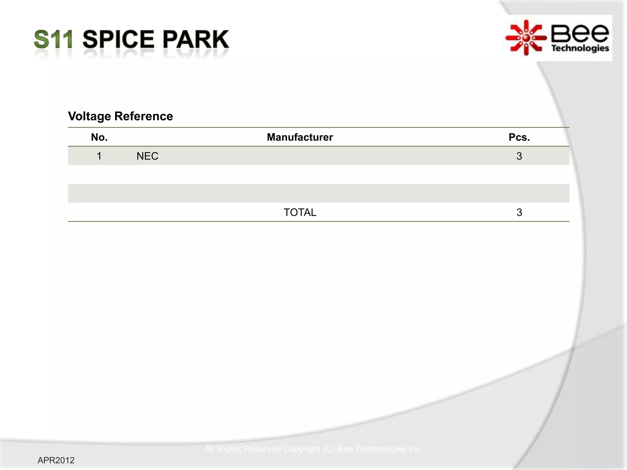Voltage Reference
          No.                           Manufacturer                               Pcs.
          1     NEC                                                                 3




                                            TOTAL                                   3




                         All Rights Reserved Copyright (C) Bee Technologies Inc.
APR2012
 