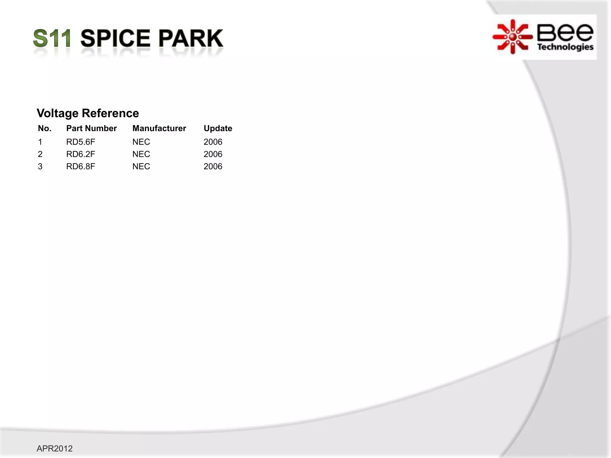 Voltage Reference
No.   Part Number   Manufacturer   Update
1     RD5.6F        NEC            2006
2     RD6.2F        NEC            2006
3     RD6.8F        NEC            2006




APR2012
 