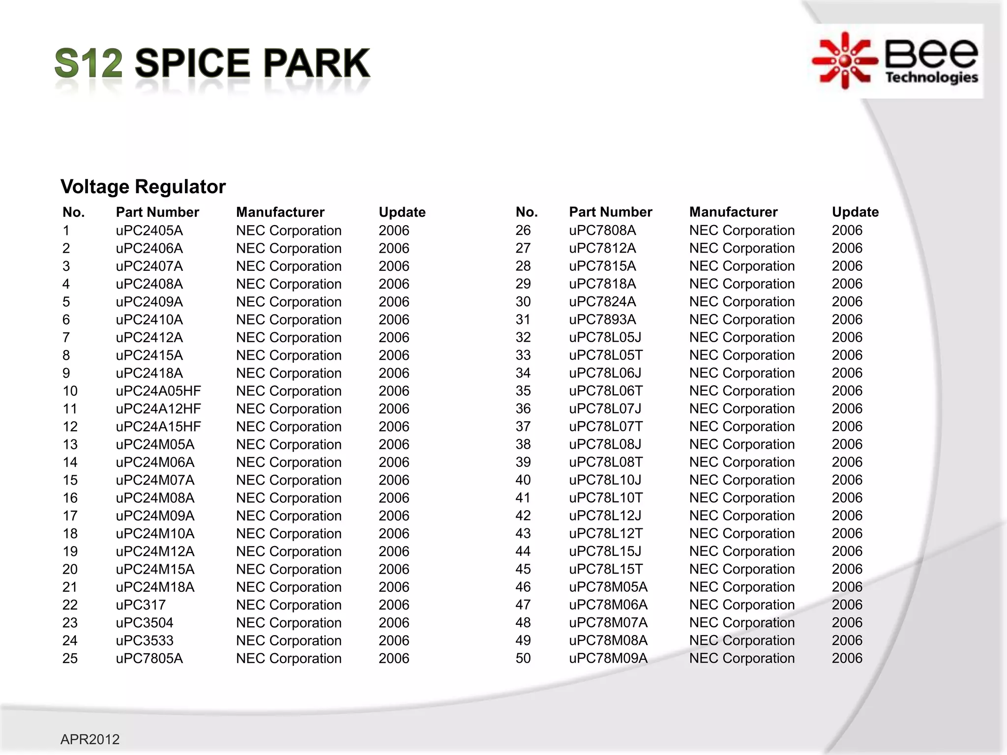 Voltage Regulator
No.   Part Number   Manufacturer      Update   No.   Part Number   Manufacturer      Update
1     uPC2405A      NEC Corporation   2006     26    uPC7808A      NEC Corporation   2006
2     uPC2406A      NEC Corporation   2006     27    uPC7812A      NEC Corporation   2006
3     uPC2407A      NEC Corporation   2006     28    uPC7815A      NEC Corporation   2006
4     uPC2408A      NEC Corporation   2006     29    uPC7818A      NEC Corporation   2006
5     uPC2409A      NEC Corporation   2006     30    uPC7824A      NEC Corporation   2006
6     uPC2410A      NEC Corporation   2006     31    uPC7893A      NEC Corporation   2006
7     uPC2412A      NEC Corporation   2006     32    uPC78L05J     NEC Corporation   2006
8     uPC2415A      NEC Corporation   2006     33    uPC78L05T     NEC Corporation   2006
9     uPC2418A      NEC Corporation   2006     34    uPC78L06J     NEC Corporation   2006
10    uPC24A05HF    NEC Corporation   2006     35    uPC78L06T     NEC Corporation   2006
11    uPC24A12HF    NEC Corporation   2006     36    uPC78L07J     NEC Corporation   2006
12    uPC24A15HF    NEC Corporation   2006     37    uPC78L07T     NEC Corporation   2006
13    uPC24M05A     NEC Corporation   2006     38    uPC78L08J     NEC Corporation   2006
14    uPC24M06A     NEC Corporation   2006     39    uPC78L08T     NEC Corporation   2006
15    uPC24M07A     NEC Corporation   2006     40    uPC78L10J     NEC Corporation   2006
16    uPC24M08A     NEC Corporation   2006     41    uPC78L10T     NEC Corporation   2006
17    uPC24M09A     NEC Corporation   2006     42    uPC78L12J     NEC Corporation   2006
18    uPC24M10A     NEC Corporation   2006     43    uPC78L12T     NEC Corporation   2006
19    uPC24M12A     NEC Corporation   2006     44    uPC78L15J     NEC Corporation   2006
20    uPC24M15A     NEC Corporation   2006     45    uPC78L15T     NEC Corporation   2006
21    uPC24M18A     NEC Corporation   2006     46    uPC78M05A     NEC Corporation   2006
22    uPC317        NEC Corporation   2006     47    uPC78M06A     NEC Corporation   2006
23    uPC3504       NEC Corporation   2006     48    uPC78M07A     NEC Corporation   2006
24    uPC3533       NEC Corporation   2006     49    uPC78M08A     NEC Corporation   2006
25    uPC7805A      NEC Corporation   2006     50    uPC78M09A     NEC Corporation   2006




APR2012
 