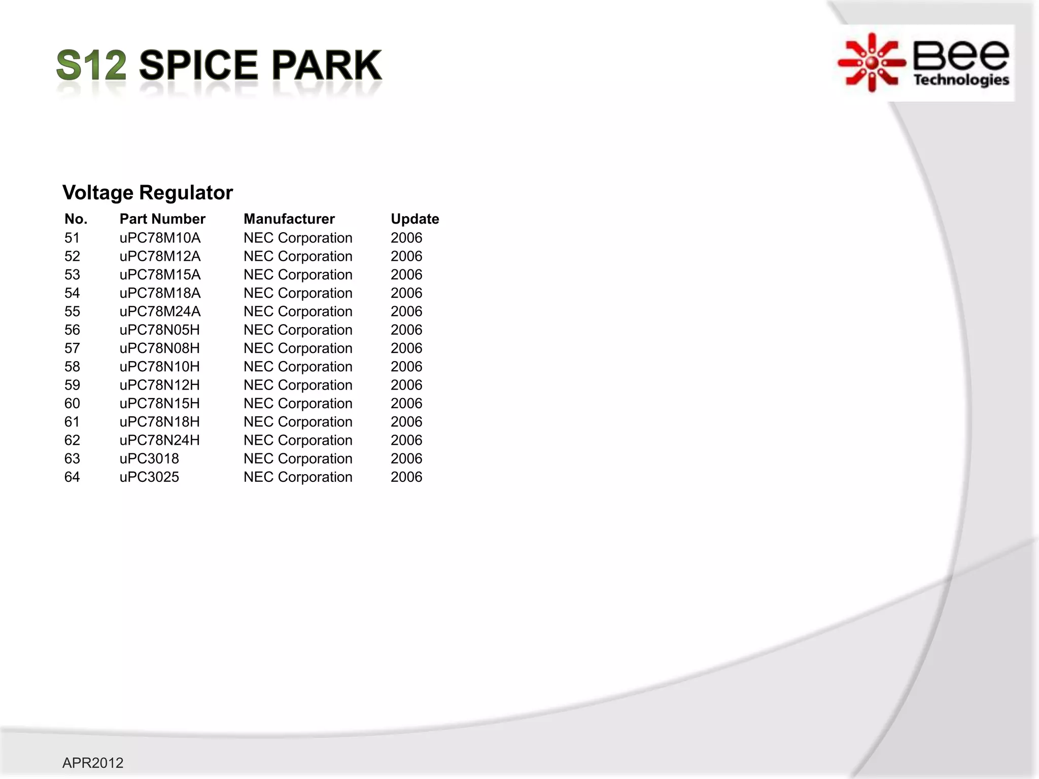 Voltage Regulator
No.   Part Number   Manufacturer      Update
51    uPC78M10A     NEC Corporation   2006
52    uPC78M12A     NEC Corporation   2006
53    uPC78M15A     NEC Corporation   2006
54    uPC78M18A     NEC Corporation   2006
55    uPC78M24A     NEC Corporation   2006
56    uPC78N05H     NEC Corporation   2006
57    uPC78N08H     NEC Corporation   2006
58    uPC78N10H     NEC Corporation   2006
59    uPC78N12H     NEC Corporation   2006
60    uPC78N15H     NEC Corporation   2006
61    uPC78N18H     NEC Corporation   2006
62    uPC78N24H     NEC Corporation   2006
63    uPC3018       NEC Corporation   2006
64    uPC3025       NEC Corporation   2006




APR2012
 