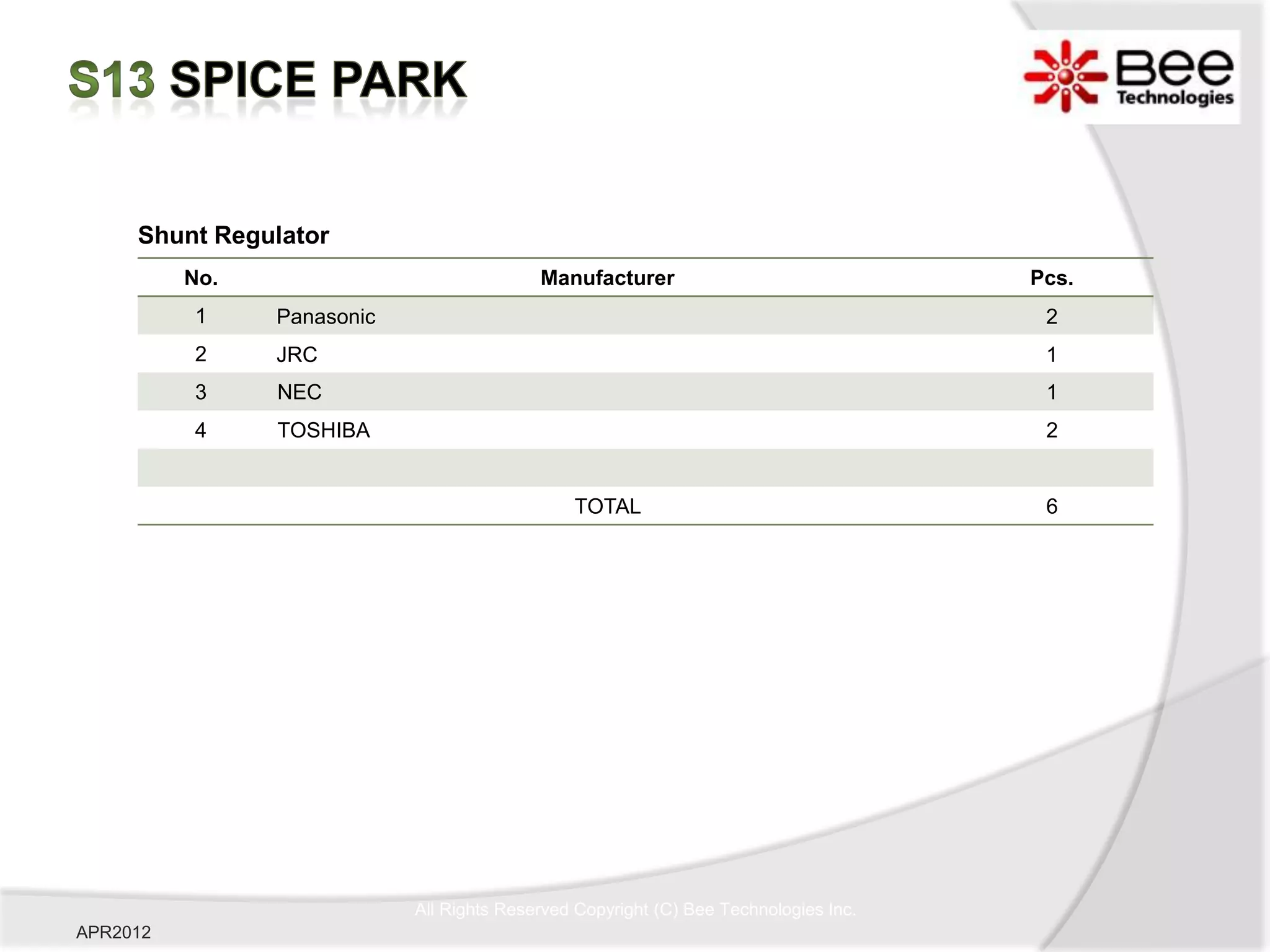 Shunt Regulator
          No.                              Manufacturer                               Pcs.
          1     Panasonic                                                              2
          2     JRC                                                                    1
          3     NEC                                                                    1
          4     TOSHIBA                                                                2


                                               TOTAL                                   6




                            All Rights Reserved Copyright (C) Bee Technologies Inc.
APR2012
 
