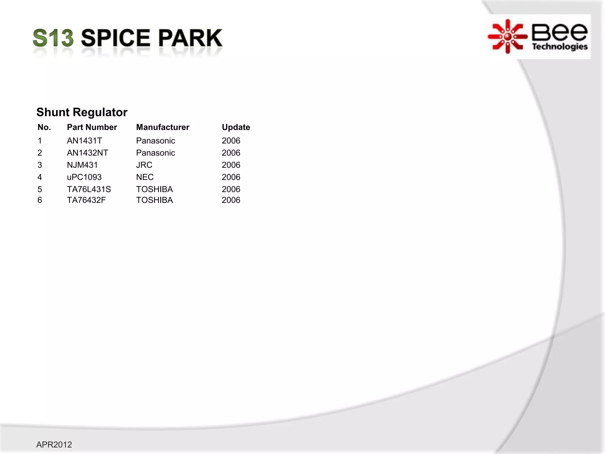 Shunt Regulator
No.   Part Number   Manufacturer   Update
1     AN1431T       Panasonic      2006
2     AN1432NT      Panasonic      2006
3     NJM431        JRC            2006
4     uPC1093       NEC            2006
5     TA76L431S     TOSHIBA        2006
6     TA76432F      TOSHIBA        2006




APR2012
 