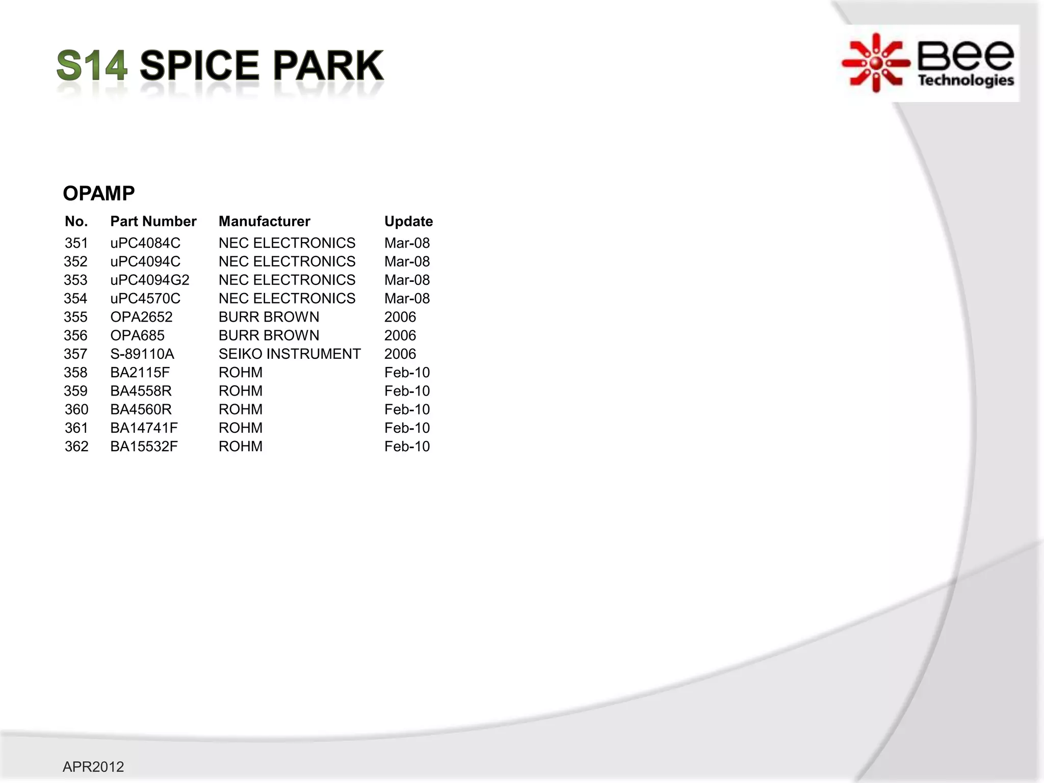 OPAMP
No.   Part Number   Manufacturer       Update
351   uPC4084C      NEC ELECTRONICS    Mar-08
352   uPC4094C      NEC ELECTRONICS    Mar-08
353   uPC4094G2     NEC ELECTRONICS    Mar-08
354   uPC4570C      NEC ELECTRONICS    Mar-08
355   OPA2652       BURR BROWN         2006
356   OPA685        BURR BROWN         2006
357   S-89110A      SEIKO INSTRUMENT   2006
358   BA2115F       ROHM               Feb-10
359   BA4558R       ROHM               Feb-10
360   BA4560R       ROHM               Feb-10
361   BA14741F      ROHM               Feb-10
362   BA15532F      ROHM               Feb-10




APR2012
 