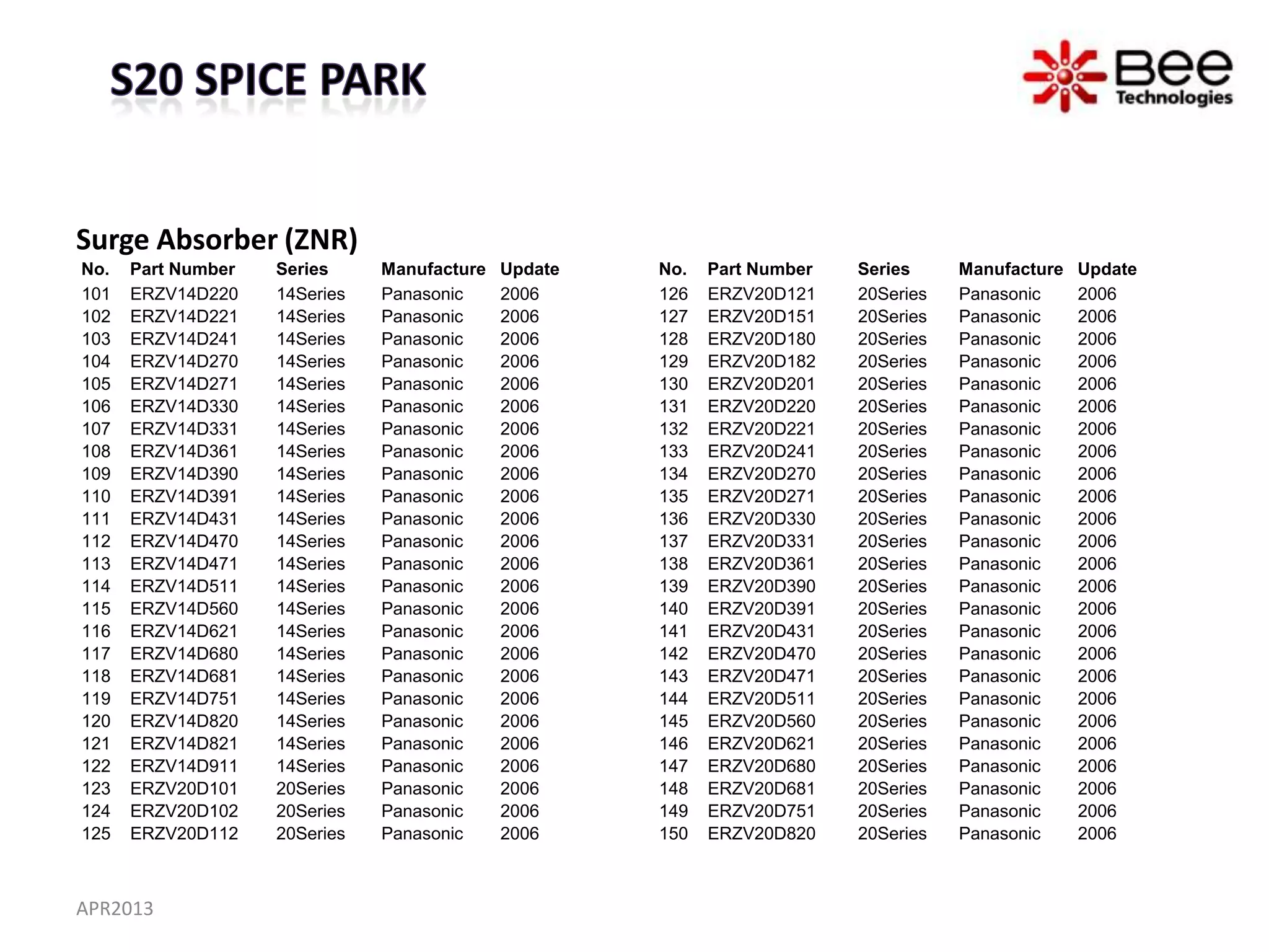 Surge Absorber (ZNR)
No.   Part Number   Series     Manufacture   Update   No.   Part Number   Series     Manufacture   Update
101   ERZV14D220    14Series   Panasonic     2006     126   ERZV20D121    20Series   Panasonic     2006
102   ERZV14D221    14Series   Panasonic     2006     127   ERZV20D151    20Series   Panasonic     2006
103   ERZV14D241    14Series   Panasonic     2006     128   ERZV20D180    20Series   Panasonic     2006
104   ERZV14D270    14Series   Panasonic     2006     129   ERZV20D182    20Series   Panasonic     2006
105   ERZV14D271    14Series   Panasonic     2006     130   ERZV20D201    20Series   Panasonic     2006
106   ERZV14D330    14Series   Panasonic     2006     131   ERZV20D220    20Series   Panasonic     2006
107   ERZV14D331    14Series   Panasonic     2006     132   ERZV20D221    20Series   Panasonic     2006
108   ERZV14D361    14Series   Panasonic     2006     133   ERZV20D241    20Series   Panasonic     2006
109   ERZV14D390    14Series   Panasonic     2006     134   ERZV20D270    20Series   Panasonic     2006
110   ERZV14D391    14Series   Panasonic     2006     135   ERZV20D271    20Series   Panasonic     2006
111   ERZV14D431    14Series   Panasonic     2006     136   ERZV20D330    20Series   Panasonic     2006
112   ERZV14D470    14Series   Panasonic     2006     137   ERZV20D331    20Series   Panasonic     2006
113   ERZV14D471    14Series   Panasonic     2006     138   ERZV20D361    20Series   Panasonic     2006
114   ERZV14D511    14Series   Panasonic     2006     139   ERZV20D390    20Series   Panasonic     2006
115   ERZV14D560    14Series   Panasonic     2006     140   ERZV20D391    20Series   Panasonic     2006
116   ERZV14D621    14Series   Panasonic     2006     141   ERZV20D431    20Series   Panasonic     2006
117   ERZV14D680    14Series   Panasonic     2006     142   ERZV20D470    20Series   Panasonic     2006
118   ERZV14D681    14Series   Panasonic     2006     143   ERZV20D471    20Series   Panasonic     2006
119   ERZV14D751    14Series   Panasonic     2006     144   ERZV20D511    20Series   Panasonic     2006
120   ERZV14D820    14Series   Panasonic     2006     145   ERZV20D560    20Series   Panasonic     2006
121   ERZV14D821    14Series   Panasonic     2006     146   ERZV20D621    20Series   Panasonic     2006
122   ERZV14D911    14Series   Panasonic     2006     147   ERZV20D680    20Series   Panasonic     2006
123   ERZV20D101    20Series   Panasonic     2006     148   ERZV20D681    20Series   Panasonic     2006
124   ERZV20D102    20Series   Panasonic     2006     149   ERZV20D751    20Series   Panasonic     2006
125   ERZV20D112    20Series   Panasonic     2006     150   ERZV20D820    20Series   Panasonic     2006



APR2013
 