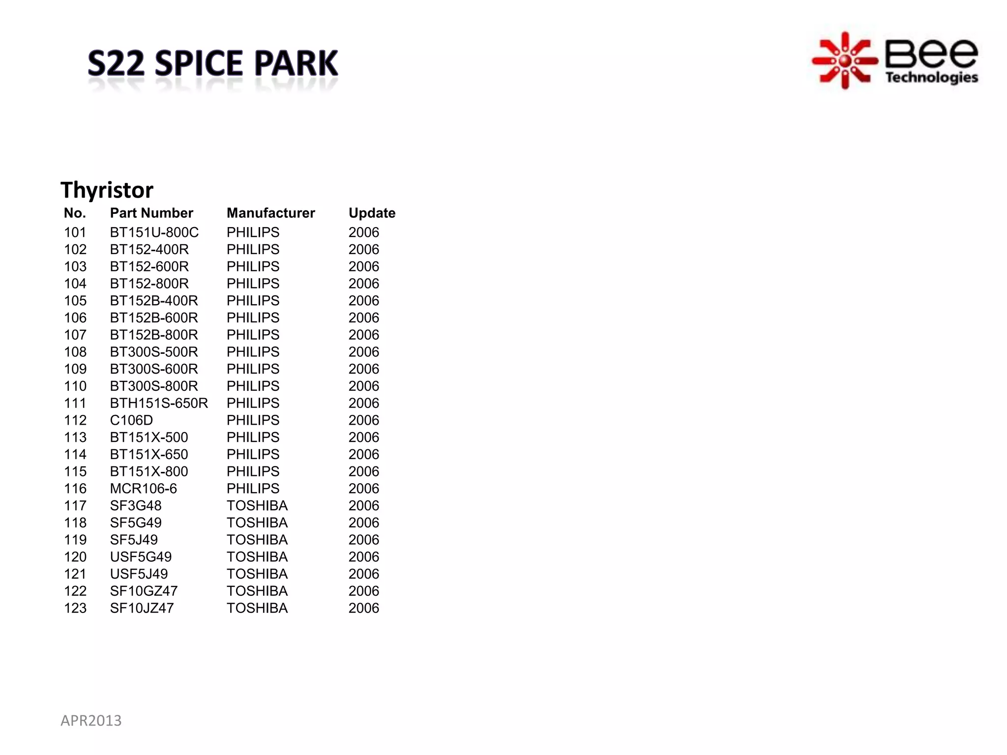 Thyristor
No.   Part Number    Manufacturer   Update
101   BT151U-800C    PHILIPS        2006
102   BT152-400R     PHILIPS        2006
103   BT152-600R     PHILIPS        2006
104   BT152-800R     PHILIPS        2006
105   BT152B-400R    PHILIPS        2006
106   BT152B-600R    PHILIPS        2006
107   BT152B-800R    PHILIPS        2006
108   BT300S-500R    PHILIPS        2006
109   BT300S-600R    PHILIPS        2006
110   BT300S-800R    PHILIPS        2006
111   BTH151S-650R   PHILIPS        2006
112   C106D          PHILIPS        2006
113   BT151X-500     PHILIPS        2006
114   BT151X-650     PHILIPS        2006
115   BT151X-800     PHILIPS        2006
116   MCR106-6       PHILIPS        2006
117   SF3G48         TOSHIBA        2006
118   SF5G49         TOSHIBA        2006
119   SF5J49         TOSHIBA        2006
120   USF5G49        TOSHIBA        2006
121   USF5J49        TOSHIBA        2006
122   SF10GZ47       TOSHIBA        2006
123   SF10JZ47       TOSHIBA        2006




APR2013
 