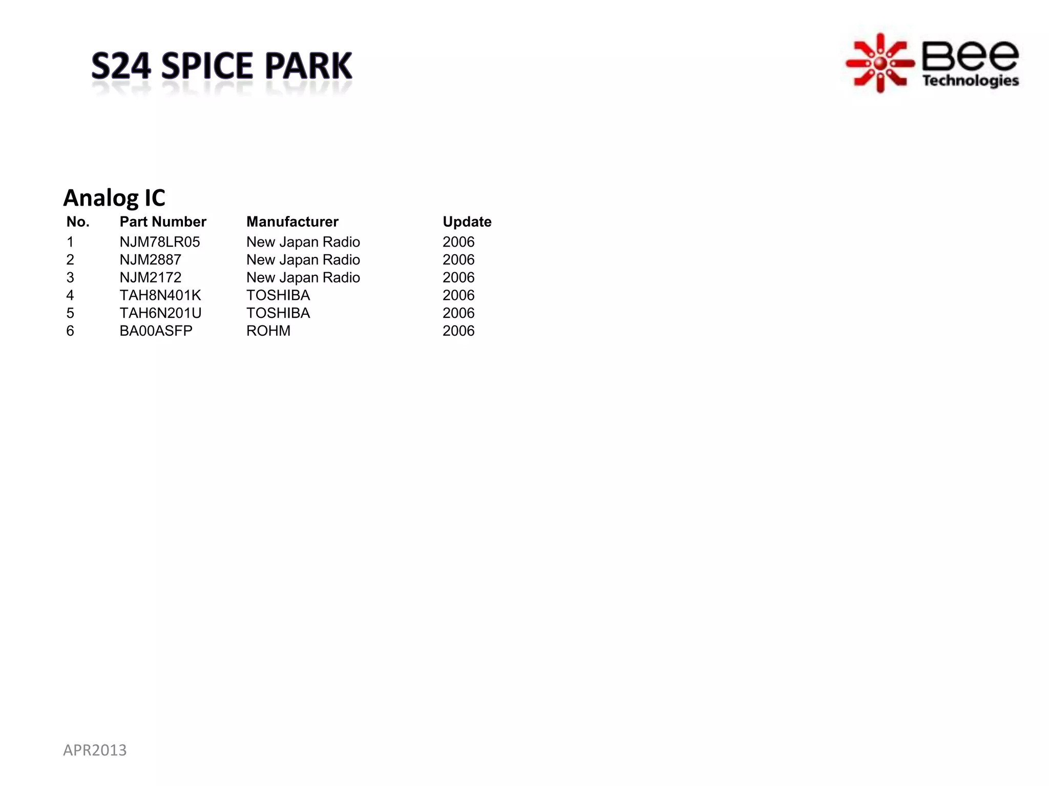 Analog IC
No.   Part Number   Manufacturer      Update
1     NJM78LR05     New Japan Radio   2006
2     NJM2887       New Japan Radio   2006
3     NJM2172       New Japan Radio   2006
4     TAH8N401K     TOSHIBA           2006
5     TAH6N201U     TOSHIBA           2006
6     BA00ASFP      ROHM              2006




APR2013
 