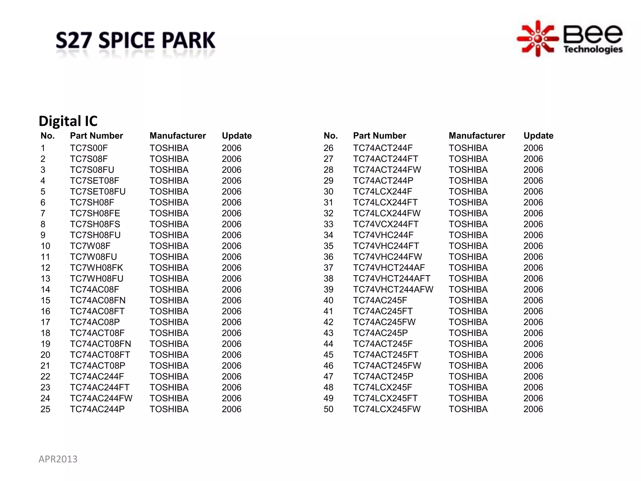 Digital IC
No.   Part Number   Manufacturer   Update   No.   Part Number      Manufacturer   Update
1     TC7S00F       TOSHIBA        2006     26    TC74ACT244F      TOSHIBA        2006
2     TC7S08F       TOSHIBA        2006     27    TC74ACT244FT     TOSHIBA        2006
3     TC7S08FU      TOSHIBA        2006     28    TC74ACT244FW     TOSHIBA        2006
4     TC7SET08F     TOSHIBA        2006     29    TC74ACT244P      TOSHIBA        2006
5     TC7SET08FU    TOSHIBA        2006     30    TC74LCX244F      TOSHIBA        2006
6     TC7SH08F      TOSHIBA        2006     31    TC74LCX244FT     TOSHIBA        2006
7     TC7SH08FE     TOSHIBA        2006     32    TC74LCX244FW     TOSHIBA        2006
8     TC7SH08FS     TOSHIBA        2006     33    TC74VCX244FT     TOSHIBA        2006
9     TC7SH08FU     TOSHIBA        2006     34    TC74VHC244F      TOSHIBA        2006
10    TC7W08F       TOSHIBA        2006     35    TC74VHC244FT     TOSHIBA        2006
11    TC7W08FU      TOSHIBA        2006     36    TC74VHC244FW     TOSHIBA        2006
12    TC7WH08FK     TOSHIBA        2006     37    TC74VHCT244AF    TOSHIBA        2006
13    TC7WH08FU     TOSHIBA        2006     38    TC74VHCT244AFT   TOSHIBA        2006
14    TC74AC08F     TOSHIBA        2006     39    TC74VHCT244AFW   TOSHIBA        2006
15    TC74AC08FN    TOSHIBA        2006     40    TC74AC245F       TOSHIBA        2006
16    TC74AC08FT    TOSHIBA        2006     41    TC74AC245FT      TOSHIBA        2006
17    TC74AC08P     TOSHIBA        2006     42    TC74AC245FW      TOSHIBA        2006
18    TC74ACT08F    TOSHIBA        2006     43    TC74AC245P       TOSHIBA        2006
19    TC74ACT08FN   TOSHIBA        2006     44    TC74ACT245F      TOSHIBA        2006
20    TC74ACT08FT   TOSHIBA        2006     45    TC74ACT245FT     TOSHIBA        2006
21    TC74ACT08P    TOSHIBA        2006     46    TC74ACT245FW     TOSHIBA        2006
22    TC74AC244F    TOSHIBA        2006     47    TC74ACT245P      TOSHIBA        2006
23    TC74AC244FT   TOSHIBA        2006     48    TC74LCX245F      TOSHIBA        2006
24    TC74AC244FW   TOSHIBA        2006     49    TC74LCX245FT     TOSHIBA        2006
25    TC74AC244P    TOSHIBA        2006     50    TC74LCX245FW     TOSHIBA        2006




APR2013
 
