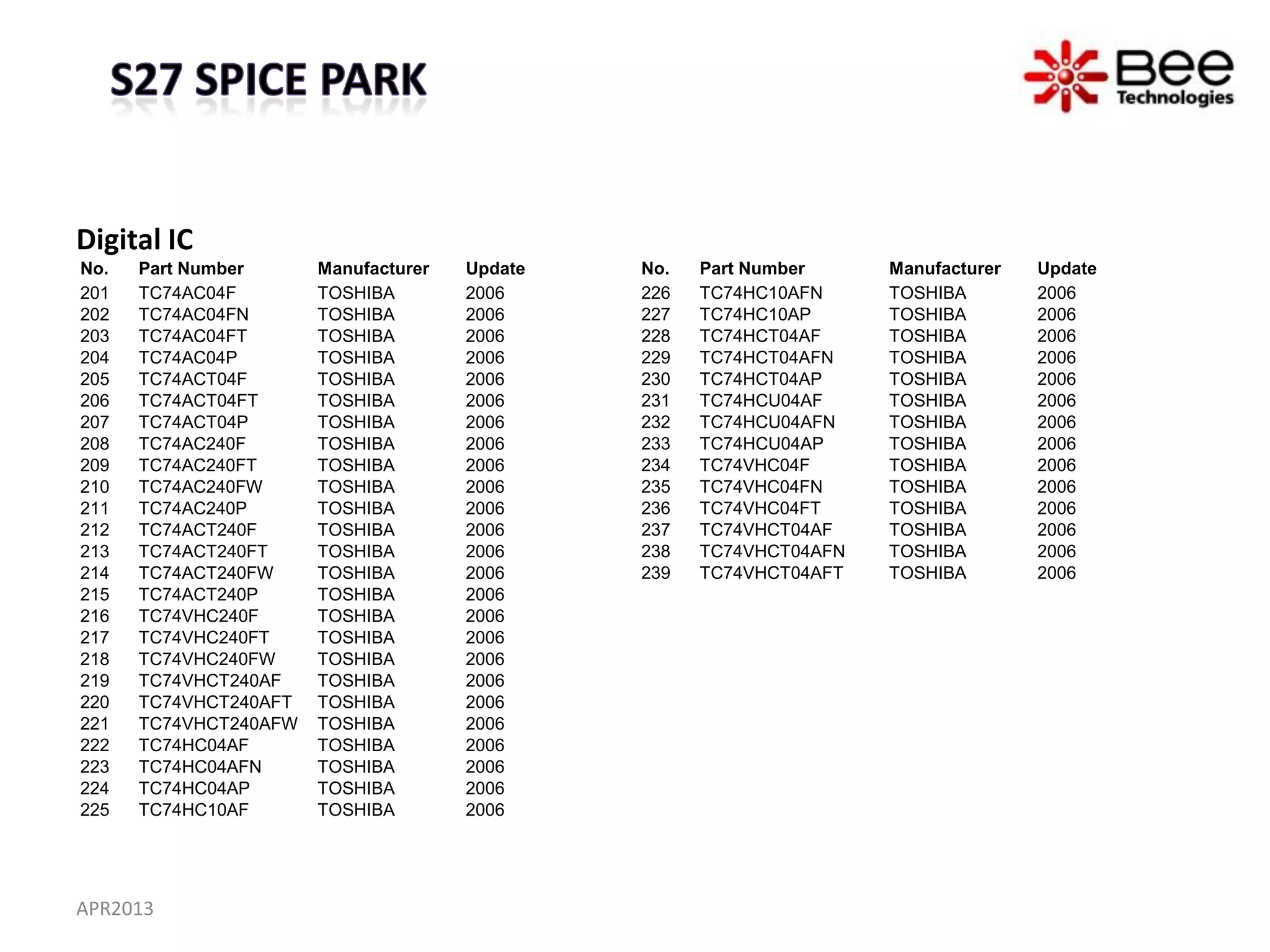 Digital IC
No.   Part Number      Manufacturer   Update   No.   Part Number     Manufacturer   Update
201   TC74AC04F        TOSHIBA        2006     226   TC74HC10AFN     TOSHIBA        2006
202   TC74AC04FN       TOSHIBA        2006     227   TC74HC10AP      TOSHIBA        2006
203   TC74AC04FT       TOSHIBA        2006     228   TC74HCT04AF     TOSHIBA        2006
204   TC74AC04P        TOSHIBA        2006     229   TC74HCT04AFN    TOSHIBA        2006
205   TC74ACT04F       TOSHIBA        2006     230   TC74HCT04AP     TOSHIBA        2006
206   TC74ACT04FT      TOSHIBA        2006     231   TC74HCU04AF     TOSHIBA        2006
207   TC74ACT04P       TOSHIBA        2006     232   TC74HCU04AFN    TOSHIBA        2006
208   TC74AC240F       TOSHIBA        2006     233   TC74HCU04AP     TOSHIBA        2006
209   TC74AC240FT      TOSHIBA        2006     234   TC74VHC04F      TOSHIBA        2006
210   TC74AC240FW      TOSHIBA        2006     235   TC74VHC04FN     TOSHIBA        2006
211   TC74AC240P       TOSHIBA        2006     236   TC74VHC04FT     TOSHIBA        2006
212   TC74ACT240F      TOSHIBA        2006     237   TC74VHCT04AF    TOSHIBA        2006
213   TC74ACT240FT     TOSHIBA        2006     238   TC74VHCT04AFN   TOSHIBA        2006
214   TC74ACT240FW     TOSHIBA        2006     239   TC74VHCT04AFT   TOSHIBA        2006
215   TC74ACT240P      TOSHIBA        2006
216   TC74VHC240F      TOSHIBA        2006
217   TC74VHC240FT     TOSHIBA        2006
218   TC74VHC240FW     TOSHIBA        2006
219   TC74VHCT240AF    TOSHIBA        2006
220   TC74VHCT240AFT   TOSHIBA        2006
221   TC74VHCT240AFW   TOSHIBA        2006
222   TC74HC04AF       TOSHIBA        2006
223   TC74HC04AFN      TOSHIBA        2006
224   TC74HC04AP       TOSHIBA        2006
225   TC74HC10AF       TOSHIBA        2006




APR2013
 