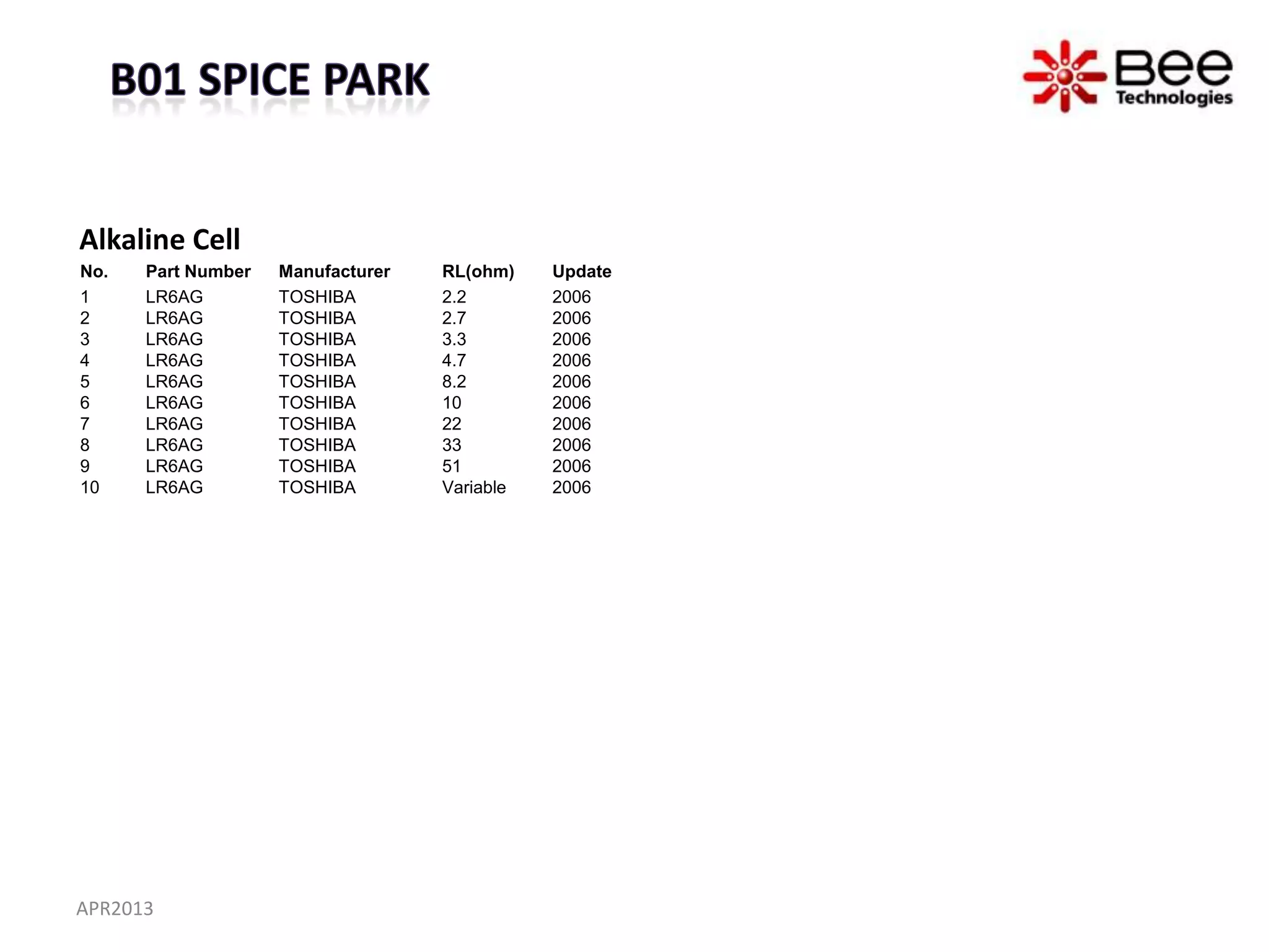Alkaline Cell
No.   Part Number   Manufacturer   RL(ohm)    Update
1     LR6AG         TOSHIBA        2.2        2006
2     LR6AG         TOSHIBA        2.7        2006
3     LR6AG         TOSHIBA        3.3        2006
4     LR6AG         TOSHIBA        4.7        2006
5     LR6AG         TOSHIBA        8.2        2006
6     LR6AG         TOSHIBA        10         2006
7     LR6AG         TOSHIBA        22         2006
8     LR6AG         TOSHIBA        33         2006
9     LR6AG         TOSHIBA        51         2006
10    LR6AG         TOSHIBA        Variable   2006




APR2013
 