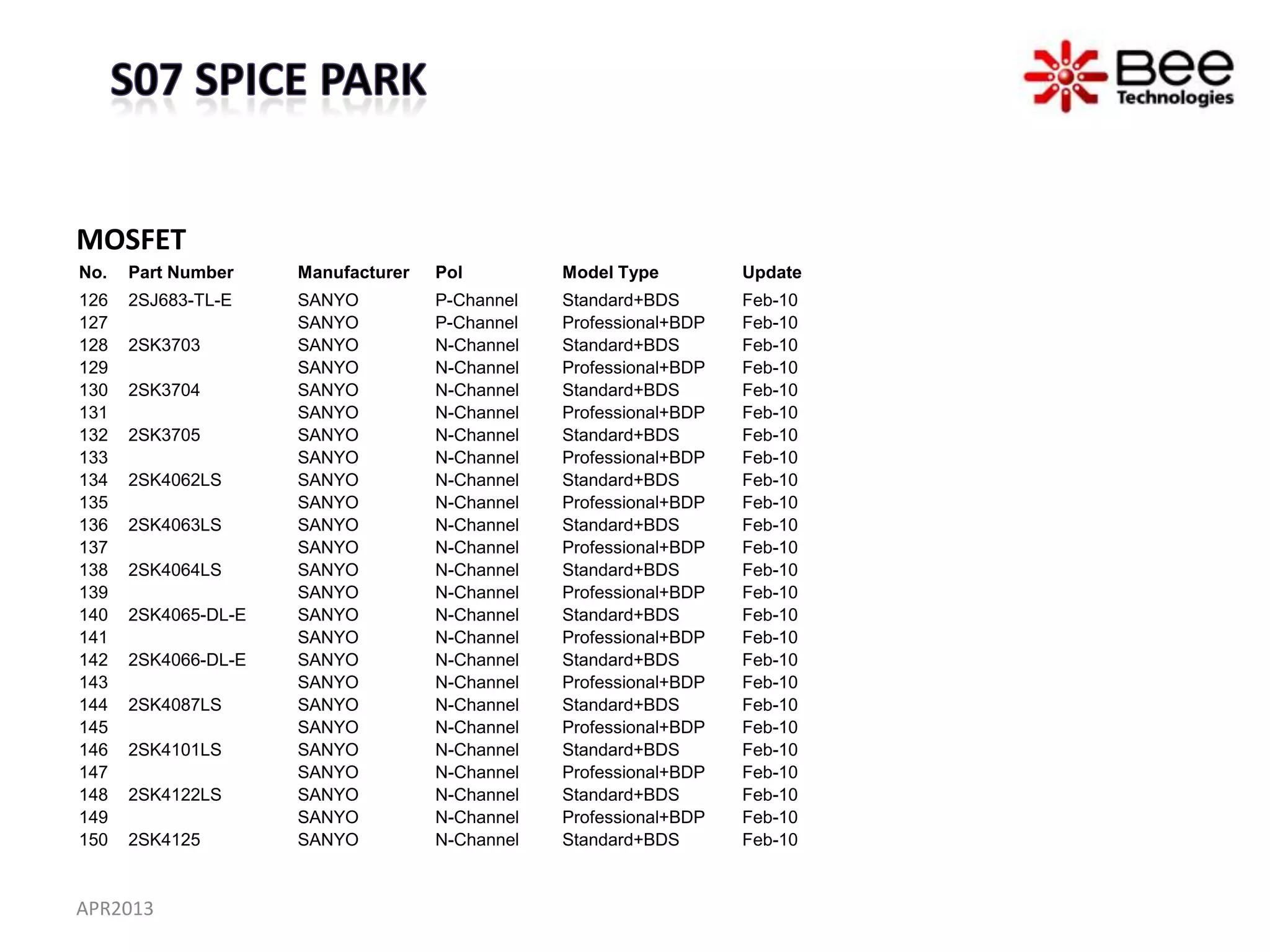 MOSFET
No.   Part Number    Manufacturer   Pol         Model Type         Update
126   2SJ683-TL-E    SANYO          P-Channel   Standard+BDS       Feb-10
127                  SANYO          P-Channel   Professional+BDP   Feb-10
128   2SK3703        SANYO          N-Channel   Standard+BDS       Feb-10
129                  SANYO          N-Channel   Professional+BDP   Feb-10
130   2SK3704        SANYO          N-Channel   Standard+BDS       Feb-10
131                  SANYO          N-Channel   Professional+BDP   Feb-10
132   2SK3705        SANYO          N-Channel   Standard+BDS       Feb-10
133                  SANYO          N-Channel   Professional+BDP   Feb-10
134   2SK4062LS      SANYO          N-Channel   Standard+BDS       Feb-10
135                  SANYO          N-Channel   Professional+BDP   Feb-10
136   2SK4063LS      SANYO          N-Channel   Standard+BDS       Feb-10
137                  SANYO          N-Channel   Professional+BDP   Feb-10
138   2SK4064LS      SANYO          N-Channel   Standard+BDS       Feb-10
139                  SANYO          N-Channel   Professional+BDP   Feb-10
140   2SK4065-DL-E   SANYO          N-Channel   Standard+BDS       Feb-10
141                  SANYO          N-Channel   Professional+BDP   Feb-10
142   2SK4066-DL-E   SANYO          N-Channel   Standard+BDS       Feb-10
143                  SANYO          N-Channel   Professional+BDP   Feb-10
144   2SK4087LS      SANYO          N-Channel   Standard+BDS       Feb-10
145                  SANYO          N-Channel   Professional+BDP   Feb-10
146   2SK4101LS      SANYO          N-Channel   Standard+BDS       Feb-10
147                  SANYO          N-Channel   Professional+BDP   Feb-10
148   2SK4122LS      SANYO          N-Channel   Standard+BDS       Feb-10
149                  SANYO          N-Channel   Professional+BDP   Feb-10
150   2SK4125        SANYO          N-Channel   Standard+BDS       Feb-10


APR2013
 