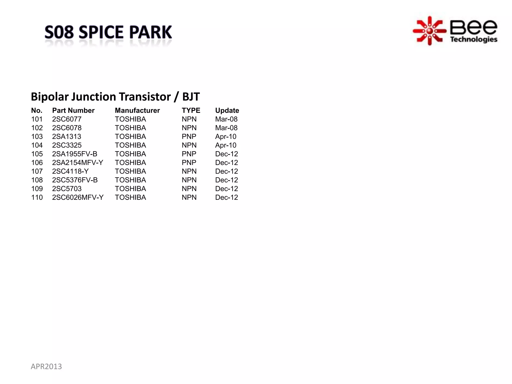 Bipolar Junction Transistor / BJT
No.   Part Number    Manufacturer   TYPE   Update
101   2SC6077        TOSHIBA        NPN    Mar-08
102   2SC6078        TOSHIBA        NPN    Mar-08
103   2SA1313        TOSHIBA        PNP    Apr-10
104   2SC3325        TOSHIBA        NPN    Apr-10
105   2SA1955FV-B    TOSHIBA        PNP    Dec-12
106   2SA2154MFV-Y   TOSHIBA        PNP    Dec-12
107   2SC4118-Y      TOSHIBA        NPN    Dec-12
108   2SC5376FV-B    TOSHIBA        NPN    Dec-12
109   2SC5703        TOSHIBA        NPN    Dec-12
110   2SC6026MFV-Y   TOSHIBA        NPN    Dec-12




APR2013
 