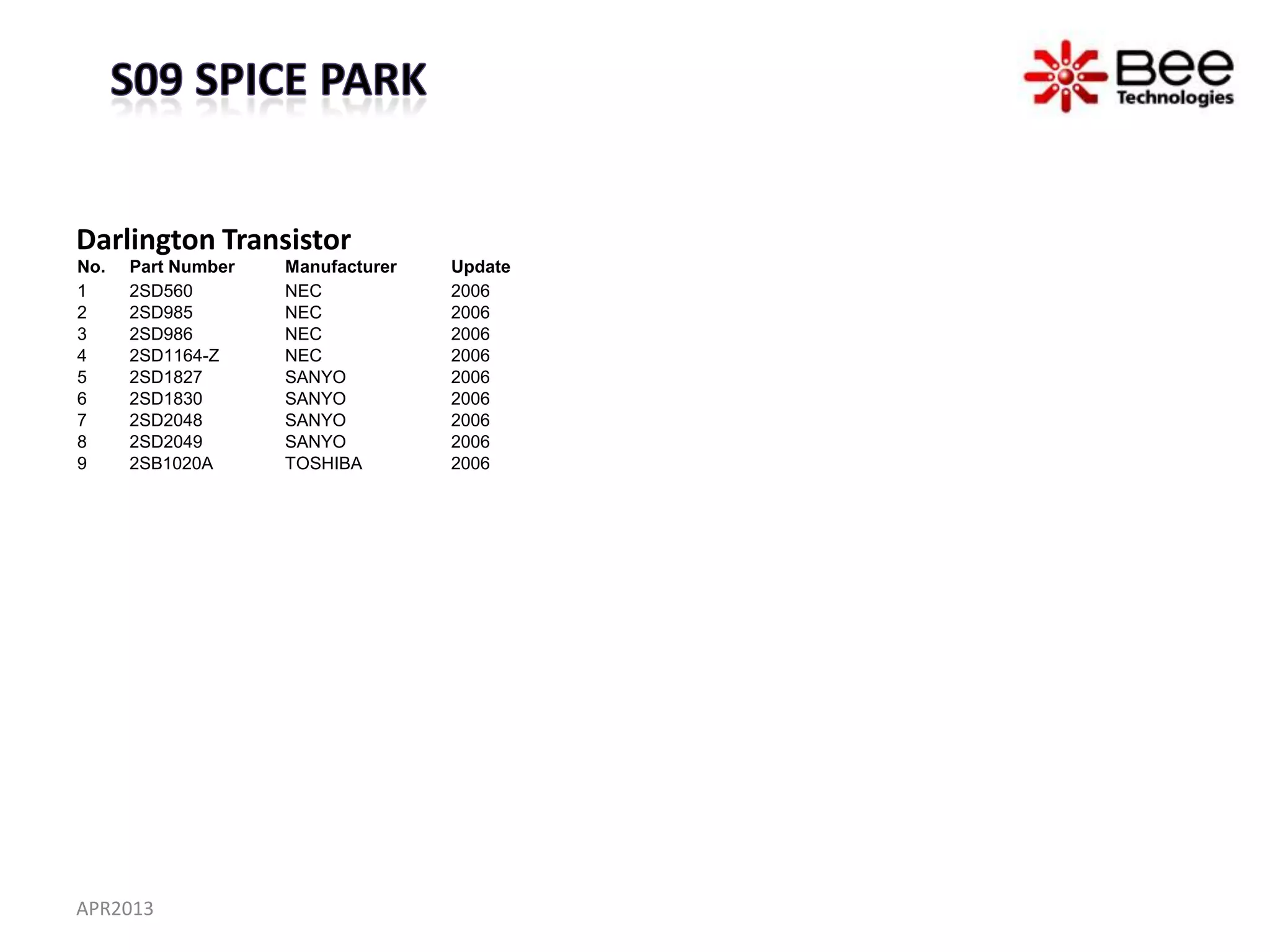 Darlington Transistor
No.   Part Number   Manufacturer   Update
1     2SD560        NEC            2006
2     2SD985        NEC            2006
3     2SD986        NEC            2006
4     2SD1164-Z     NEC            2006
5     2SD1827       SANYO          2006
6     2SD1830       SANYO          2006
7     2SD2048       SANYO          2006
8     2SD2049       SANYO          2006
9     2SB1020A      TOSHIBA        2006




APR2013
 