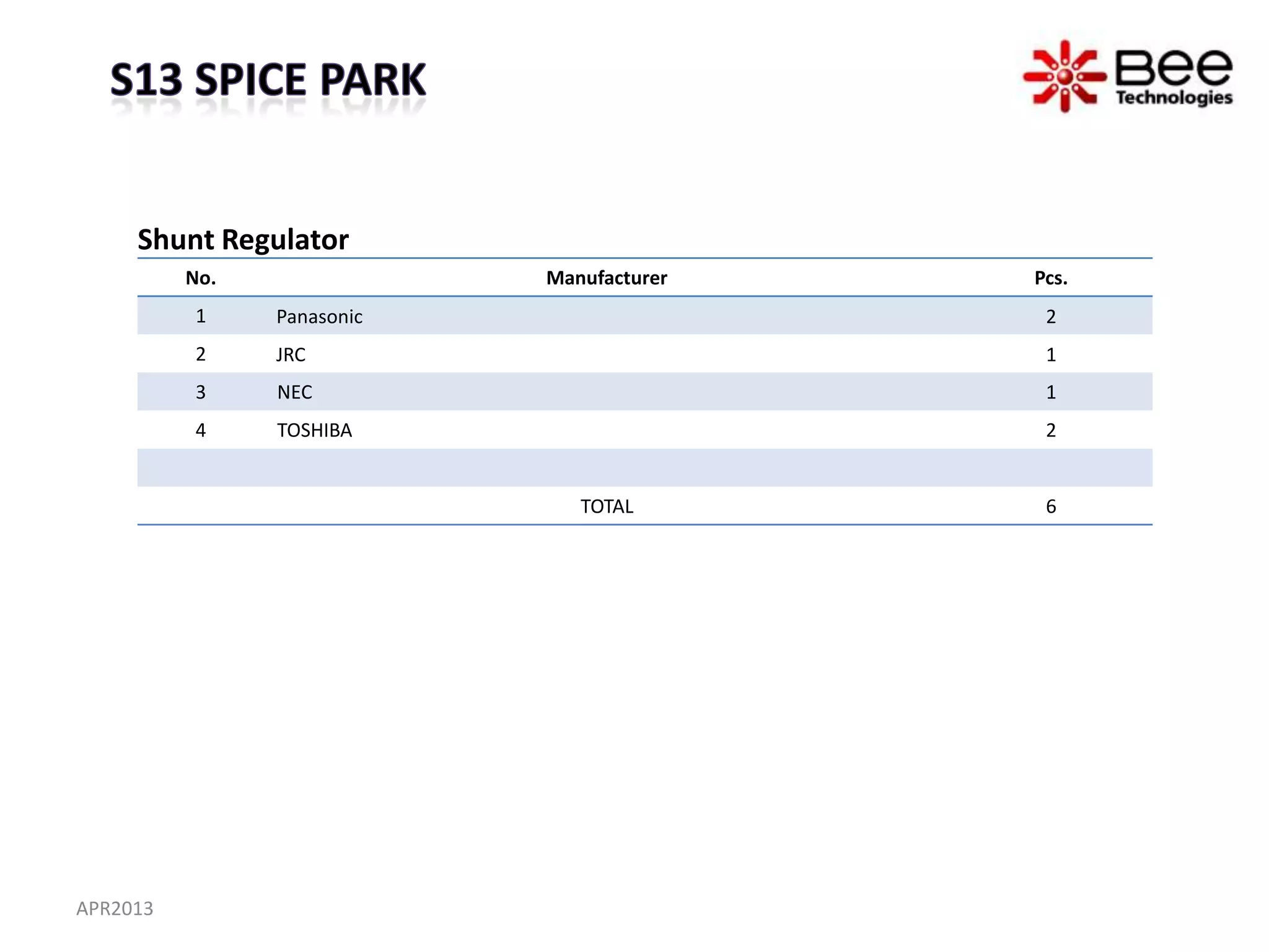 Shunt Regulator
          No.                                 Manufacturer                            Pcs.
          1     Panasonic                                                              2
          2     JRC                                                                    1
          3     NEC                                                                    1
          4     TOSHIBA                                                                2


                                                   TOTAL                               6




APR2013                     All Rights Reserved Copyright (C) Bee Technologies Inc.
 