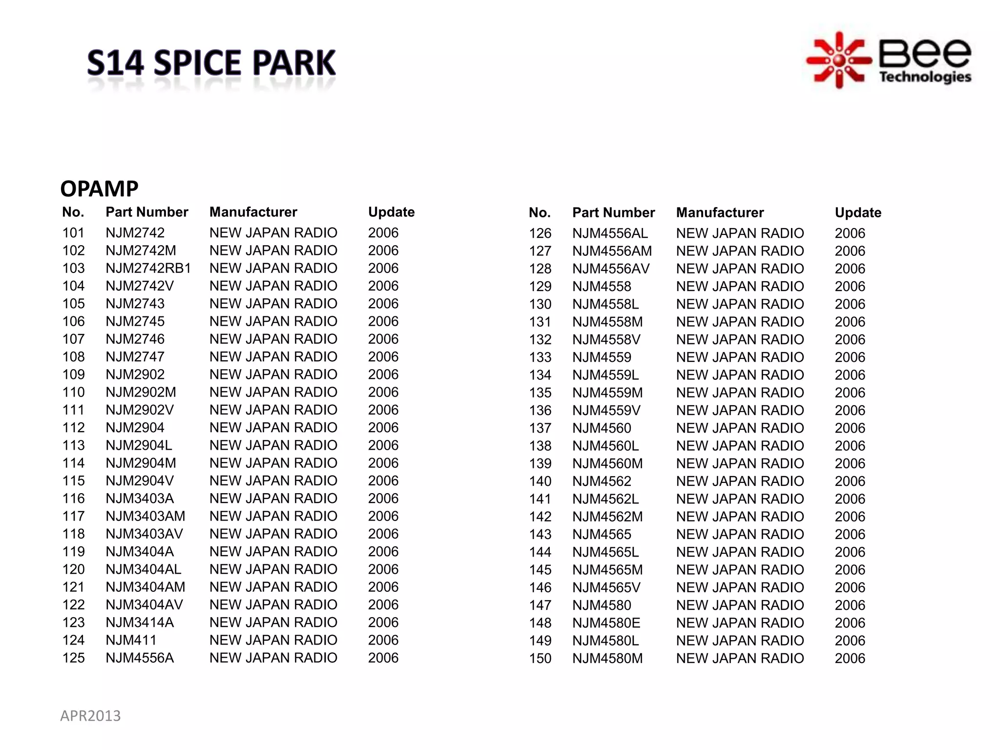 OPAMP
No.   Part Number   Manufacturer      Update   No.   Part Number   Manufacturer      Update
101   NJM2742       NEW JAPAN RADIO   2006     126   NJM4556AL     NEW JAPAN RADIO   2006
102   NJM2742M      NEW JAPAN RADIO   2006     127   NJM4556AM     NEW JAPAN RADIO   2006
103   NJM2742RB1    NEW JAPAN RADIO   2006     128   NJM4556AV     NEW JAPAN RADIO   2006
104   NJM2742V      NEW JAPAN RADIO   2006     129   NJM4558       NEW JAPAN RADIO   2006
105   NJM2743       NEW JAPAN RADIO   2006     130   NJM4558L      NEW JAPAN RADIO   2006
106   NJM2745       NEW JAPAN RADIO   2006     131   NJM4558M      NEW JAPAN RADIO   2006
107   NJM2746       NEW JAPAN RADIO   2006     132   NJM4558V      NEW JAPAN RADIO   2006
108   NJM2747       NEW JAPAN RADIO   2006     133   NJM4559       NEW JAPAN RADIO   2006
109   NJM2902       NEW JAPAN RADIO   2006     134   NJM4559L      NEW JAPAN RADIO   2006
110   NJM2902M      NEW JAPAN RADIO   2006     135   NJM4559M      NEW JAPAN RADIO   2006
111   NJM2902V      NEW JAPAN RADIO   2006     136   NJM4559V      NEW JAPAN RADIO   2006
112   NJM2904       NEW JAPAN RADIO   2006     137   NJM4560       NEW JAPAN RADIO   2006
113   NJM2904L      NEW JAPAN RADIO   2006     138   NJM4560L      NEW JAPAN RADIO   2006
114   NJM2904M      NEW JAPAN RADIO   2006     139   NJM4560M      NEW JAPAN RADIO   2006
115   NJM2904V      NEW JAPAN RADIO   2006     140   NJM4562       NEW JAPAN RADIO   2006
116   NJM3403A      NEW JAPAN RADIO   2006     141   NJM4562L      NEW JAPAN RADIO   2006
117   NJM3403AM     NEW JAPAN RADIO   2006     142   NJM4562M      NEW JAPAN RADIO   2006
118   NJM3403AV     NEW JAPAN RADIO   2006     143   NJM4565       NEW JAPAN RADIO   2006
119   NJM3404A      NEW JAPAN RADIO   2006     144   NJM4565L      NEW JAPAN RADIO   2006
120   NJM3404AL     NEW JAPAN RADIO   2006     145   NJM4565M      NEW JAPAN RADIO   2006
121   NJM3404AM     NEW JAPAN RADIO   2006     146   NJM4565V      NEW JAPAN RADIO   2006
122   NJM3404AV     NEW JAPAN RADIO   2006     147   NJM4580       NEW JAPAN RADIO   2006
123   NJM3414A      NEW JAPAN RADIO   2006     148   NJM4580E      NEW JAPAN RADIO   2006
124   NJM411        NEW JAPAN RADIO   2006     149   NJM4580L      NEW JAPAN RADIO   2006
125   NJM4556A      NEW JAPAN RADIO   2006     150   NJM4580M      NEW JAPAN RADIO   2006



APR2013
 