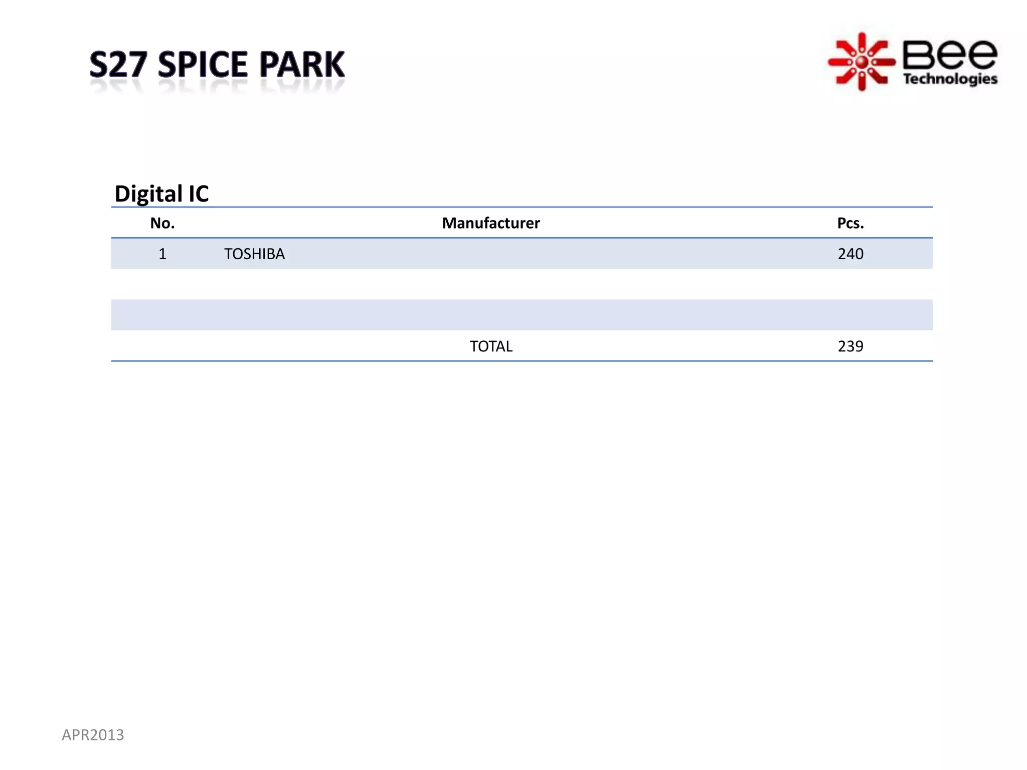 Digital IC
          No.               Manufacturer   Pcs.
          1       TOSHIBA                  240




                               TOTAL       239




APR2013
 
