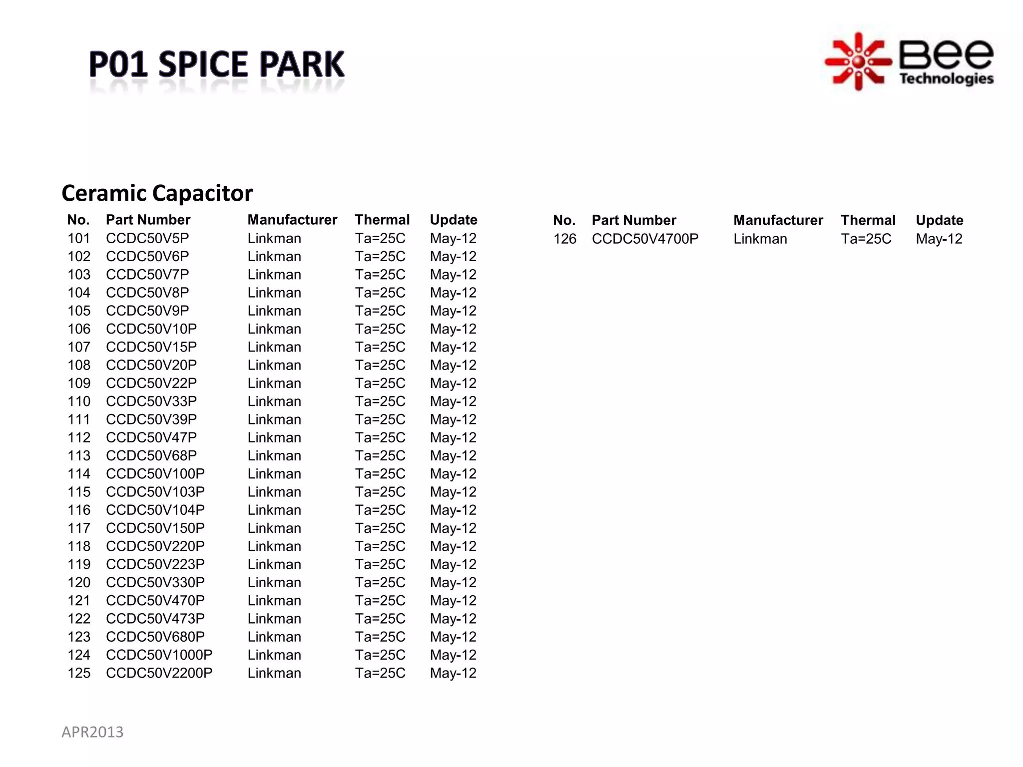 Ceramic Capacitor
No.   Part Number    Manufacturer   Thermal   Update   No.   Part Number    Manufacturer   Thermal   Update
101   CCDC50V5P      Linkman        Ta=25C    May-12   126   CCDC50V4700P   Linkman        Ta=25C    May-12
102   CCDC50V6P      Linkman        Ta=25C    May-12
103   CCDC50V7P      Linkman        Ta=25C    May-12
104   CCDC50V8P      Linkman        Ta=25C    May-12
105   CCDC50V9P      Linkman        Ta=25C    May-12
106   CCDC50V10P     Linkman        Ta=25C    May-12
107   CCDC50V15P     Linkman        Ta=25C    May-12
108   CCDC50V20P     Linkman        Ta=25C    May-12
109   CCDC50V22P     Linkman        Ta=25C    May-12
110   CCDC50V33P     Linkman        Ta=25C    May-12
111   CCDC50V39P     Linkman        Ta=25C    May-12
112   CCDC50V47P     Linkman        Ta=25C    May-12
113   CCDC50V68P     Linkman        Ta=25C    May-12
114   CCDC50V100P    Linkman        Ta=25C    May-12
115   CCDC50V103P    Linkman        Ta=25C    May-12
116   CCDC50V104P    Linkman        Ta=25C    May-12
117   CCDC50V150P    Linkman        Ta=25C    May-12
118   CCDC50V220P    Linkman        Ta=25C    May-12
119   CCDC50V223P    Linkman        Ta=25C    May-12
120   CCDC50V330P    Linkman        Ta=25C    May-12
121   CCDC50V470P    Linkman        Ta=25C    May-12
122   CCDC50V473P    Linkman        Ta=25C    May-12
123   CCDC50V680P    Linkman        Ta=25C    May-12
124   CCDC50V1000P   Linkman        Ta=25C    May-12
125   CCDC50V2200P   Linkman        Ta=25C    May-12



APR2013
 