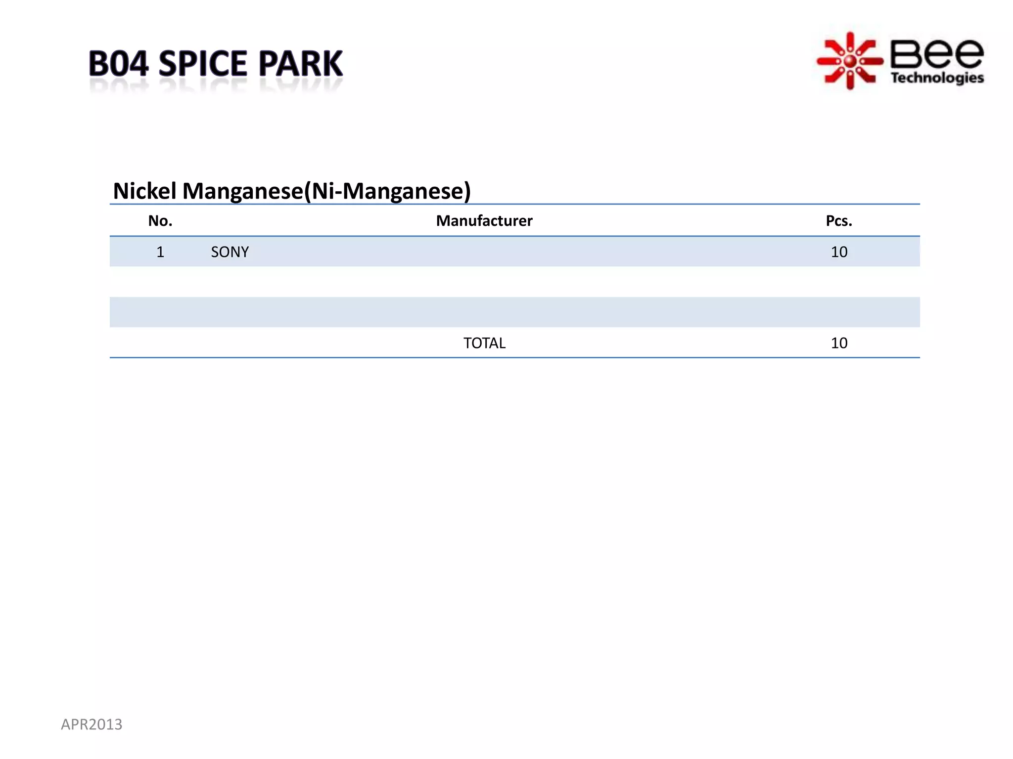 Nickel Manganese(Ni-Manganese)
          No.                   Manufacturer   Pcs.
          1     SONY                           10




                                   TOTAL       10




APR2013
 