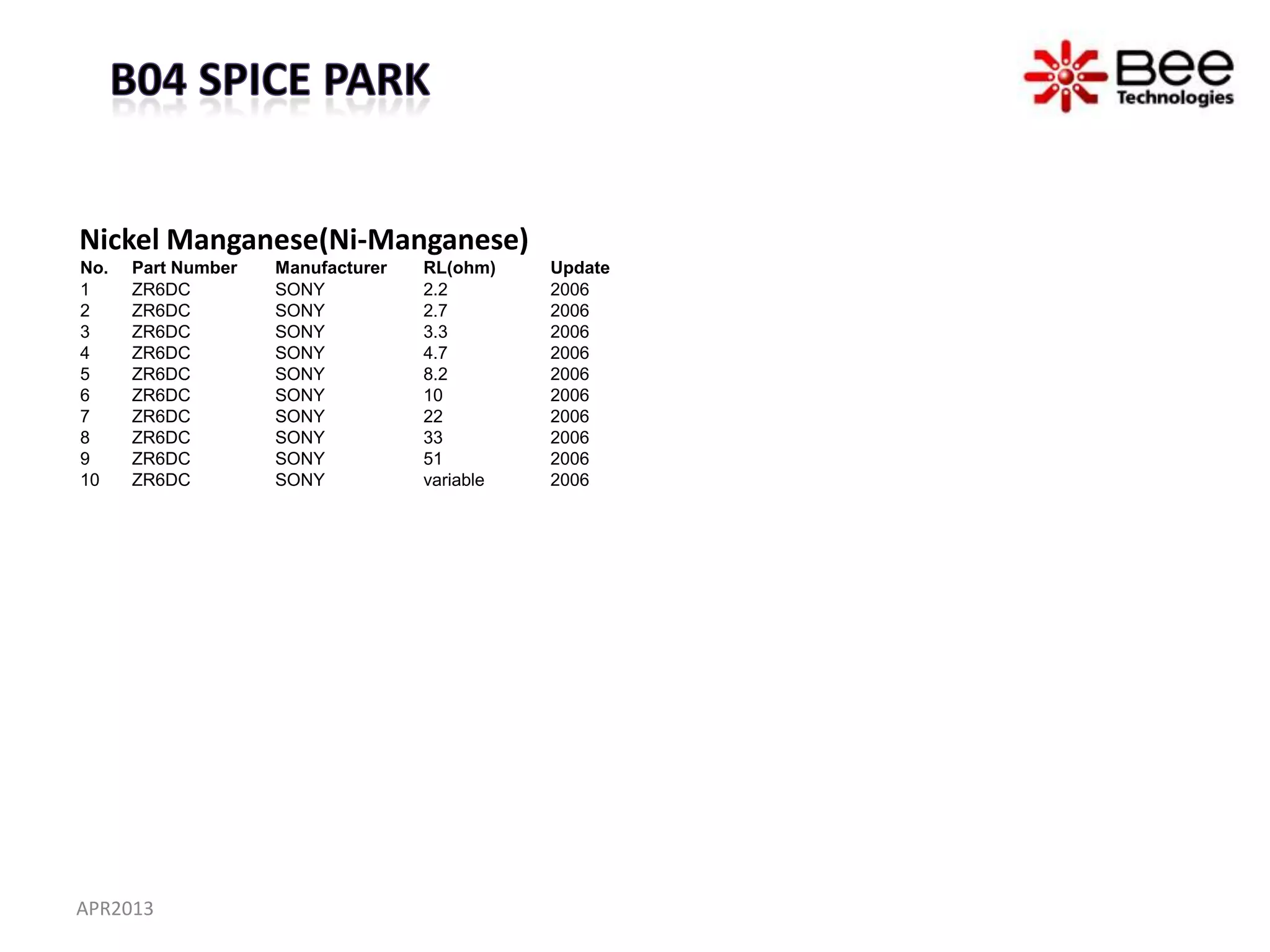 Nickel Manganese(Ni-Manganese)
No.   Part Number   Manufacturer   RL(ohm)    Update
1     ZR6DC         SONY           2.2        2006
2     ZR6DC         SONY           2.7        2006
3     ZR6DC         SONY           3.3        2006
4     ZR6DC         SONY           4.7        2006
5     ZR6DC         SONY           8.2        2006
6     ZR6DC         SONY           10         2006
7     ZR6DC         SONY           22         2006
8     ZR6DC         SONY           33         2006
9     ZR6DC         SONY           51         2006
10    ZR6DC         SONY           variable   2006




APR2013
 