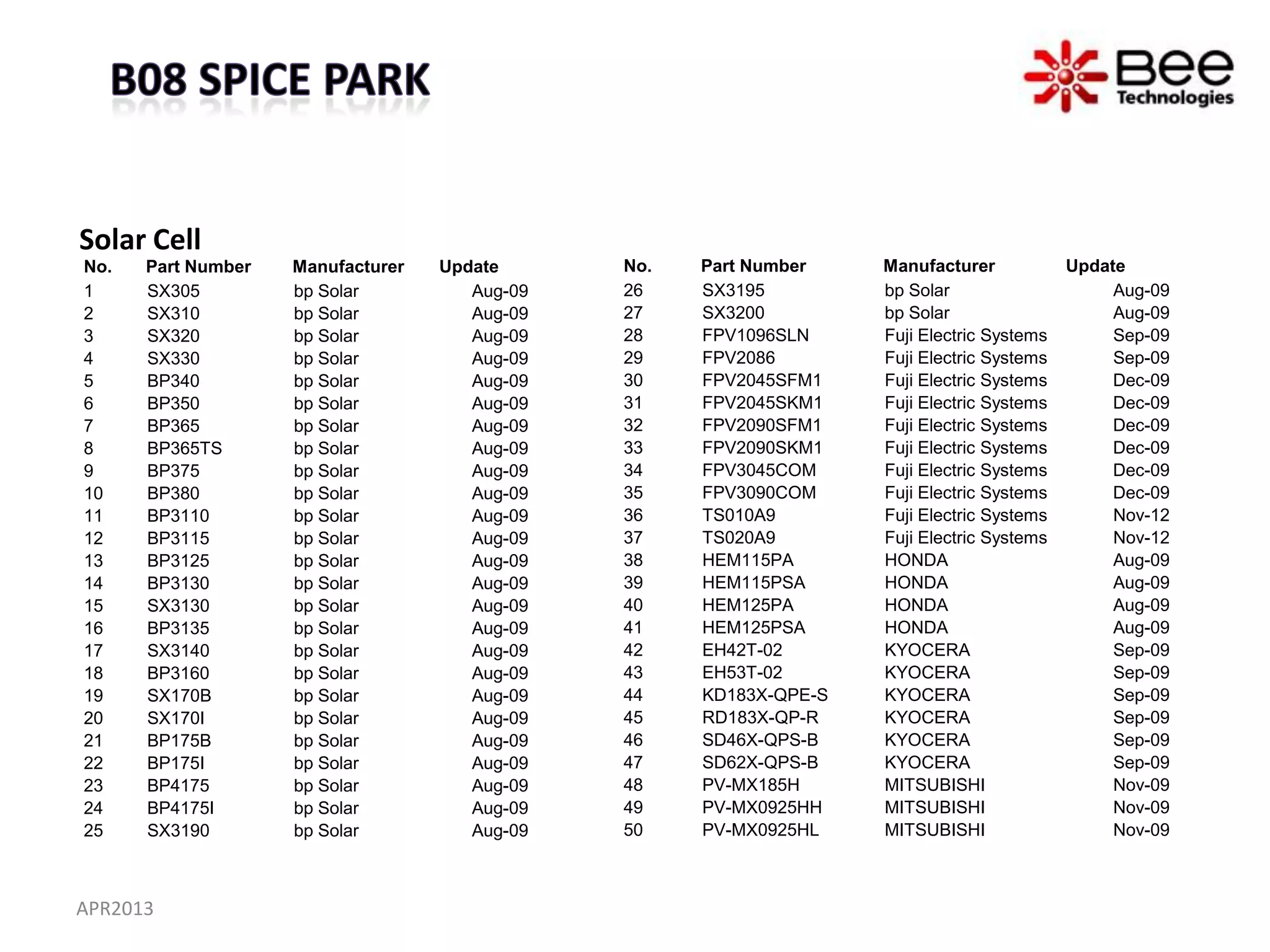 Solar Cell
No.   Part Number   Manufacturer   Update      No.   Part Number    Manufacturer            Update
1     SX305         bp Solar          Aug-09   26    SX3195         bp Solar                     Aug-09
2     SX310         bp Solar          Aug-09   27    SX3200         bp Solar                     Aug-09
3     SX320         bp Solar          Aug-09   28    FPV1096SLN     Fuji Electric Systems        Sep-09
4     SX330         bp Solar          Aug-09   29    FPV2086        Fuji Electric Systems        Sep-09
5     BP340         bp Solar          Aug-09   30    FPV2045SFM1    Fuji Electric Systems        Dec-09
6     BP350         bp Solar          Aug-09   31    FPV2045SKM1    Fuji Electric Systems        Dec-09
7     BP365         bp Solar          Aug-09   32    FPV2090SFM1    Fuji Electric Systems        Dec-09
8     BP365TS       bp Solar          Aug-09   33    FPV2090SKM1    Fuji Electric Systems        Dec-09
9     BP375         bp Solar          Aug-09   34    FPV3045COM     Fuji Electric Systems        Dec-09
10    BP380         bp Solar          Aug-09   35    FPV3090COM     Fuji Electric Systems        Dec-09
11    BP3110        bp Solar          Aug-09   36    TS010A9        Fuji Electric Systems        Nov-12
12    BP3115        bp Solar          Aug-09   37    TS020A9        Fuji Electric Systems        Nov-12
13    BP3125        bp Solar          Aug-09   38    HEM115PA       HONDA                        Aug-09
14    BP3130        bp Solar          Aug-09   39    HEM115PSA      HONDA                        Aug-09
15    SX3130        bp Solar          Aug-09   40    HEM125PA       HONDA                        Aug-09
16    BP3135        bp Solar          Aug-09   41    HEM125PSA      HONDA                        Aug-09
17    SX3140        bp Solar          Aug-09   42    EH42T-02       KYOCERA                      Sep-09
18    BP3160        bp Solar          Aug-09   43    EH53T-02       KYOCERA                      Sep-09
19    SX170B        bp Solar          Aug-09   44    KD183X-QPE-S   KYOCERA                      Sep-09
20    SX170I        bp Solar          Aug-09   45    RD183X-QP-R    KYOCERA                      Sep-09
21    BP175B        bp Solar          Aug-09   46    SD46X-QPS-B    KYOCERA                      Sep-09
22    BP175I        bp Solar          Aug-09   47    SD62X-QPS-B    KYOCERA                      Sep-09
23    BP4175        bp Solar          Aug-09   48    PV-MX185H      MITSUBISHI                   Nov-09
24    BP4175I       bp Solar          Aug-09   49    PV-MX0925HH    MITSUBISHI                   Nov-09
25    SX3190        bp Solar          Aug-09   50    PV-MX0925HL    MITSUBISHI                   Nov-09



APR2013
 