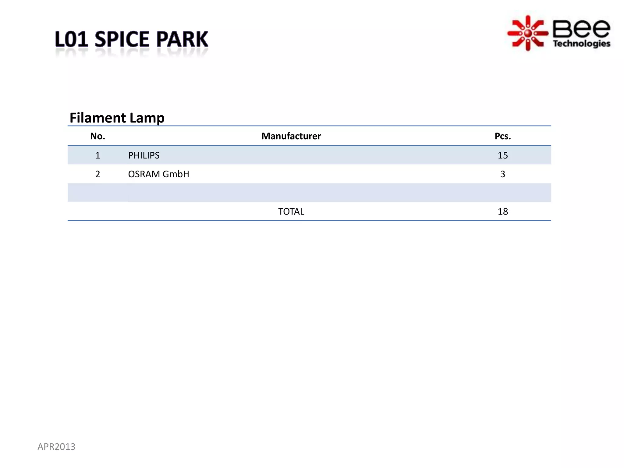 Filament Lamp
          No.                Manufacturer   Pcs.
          1     PHILIPS                     15
          2     OSRAM GmbH                   3


                                TOTAL       18




APR2013
 