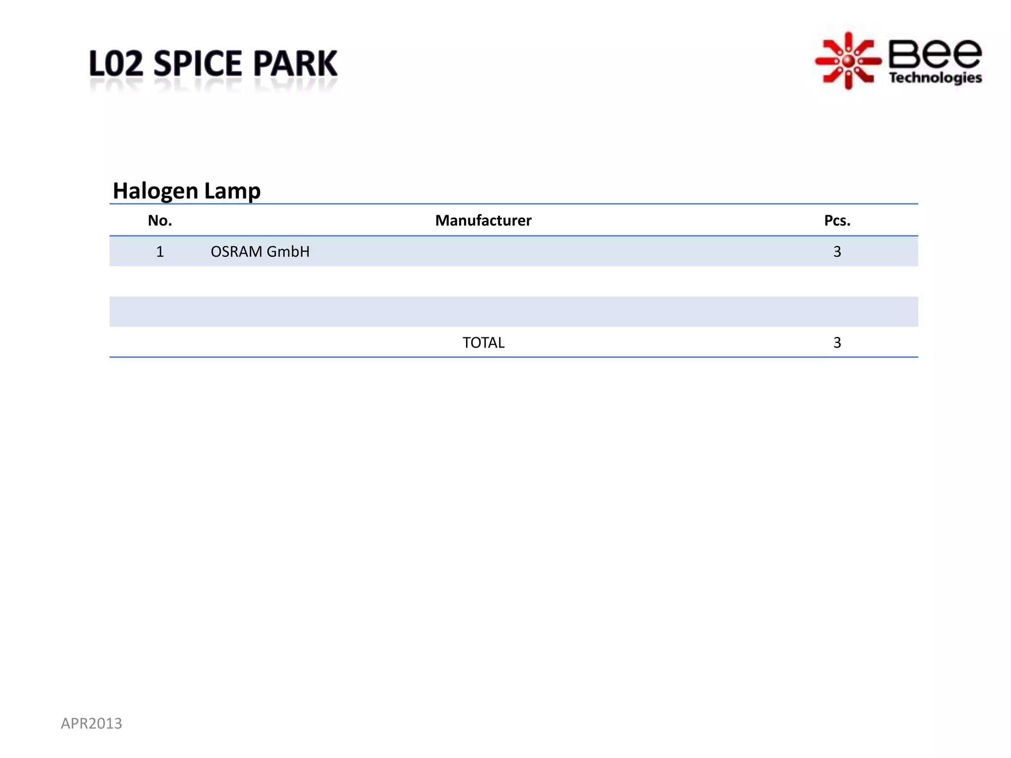 Halogen Lamp
          No.                Manufacturer   Pcs.
          1     OSRAM GmbH                   3




                                TOTAL        3




APR2013
 