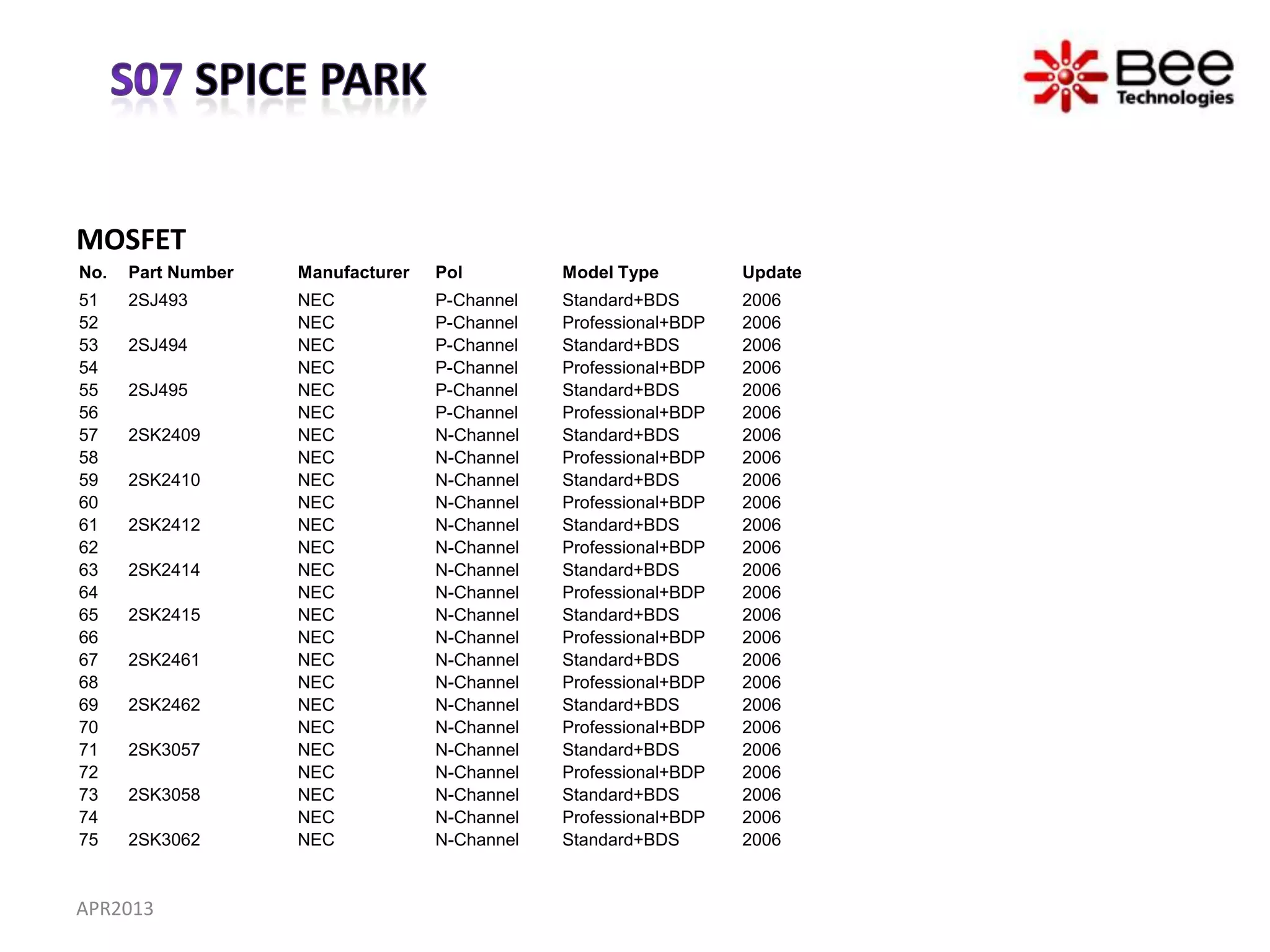 MOSFET
No.   Part Number   Manufacturer   Pol         Model Type         Update
51    2SJ493        NEC            P-Channel   Standard+BDS       2006
52                  NEC            P-Channel   Professional+BDP   2006
53    2SJ494        NEC            P-Channel   Standard+BDS       2006
54                  NEC            P-Channel   Professional+BDP   2006
55    2SJ495        NEC            P-Channel   Standard+BDS       2006
56                  NEC            P-Channel   Professional+BDP   2006
57    2SK2409       NEC            N-Channel   Standard+BDS       2006
58                  NEC            N-Channel   Professional+BDP   2006
59    2SK2410       NEC            N-Channel   Standard+BDS       2006
60                  NEC            N-Channel   Professional+BDP   2006
61    2SK2412       NEC            N-Channel   Standard+BDS       2006
62                  NEC            N-Channel   Professional+BDP   2006
63    2SK2414       NEC            N-Channel   Standard+BDS       2006
64                  NEC            N-Channel   Professional+BDP   2006
65    2SK2415       NEC            N-Channel   Standard+BDS       2006
66                  NEC            N-Channel   Professional+BDP   2006
67    2SK2461       NEC            N-Channel   Standard+BDS       2006
68                  NEC            N-Channel   Professional+BDP   2006
69    2SK2462       NEC            N-Channel   Standard+BDS       2006
70                  NEC            N-Channel   Professional+BDP   2006
71    2SK3057       NEC            N-Channel   Standard+BDS       2006
72                  NEC            N-Channel   Professional+BDP   2006
73    2SK3058       NEC            N-Channel   Standard+BDS       2006
74                  NEC            N-Channel   Professional+BDP   2006
75    2SK3062       NEC            N-Channel   Standard+BDS       2006


APR2013
 