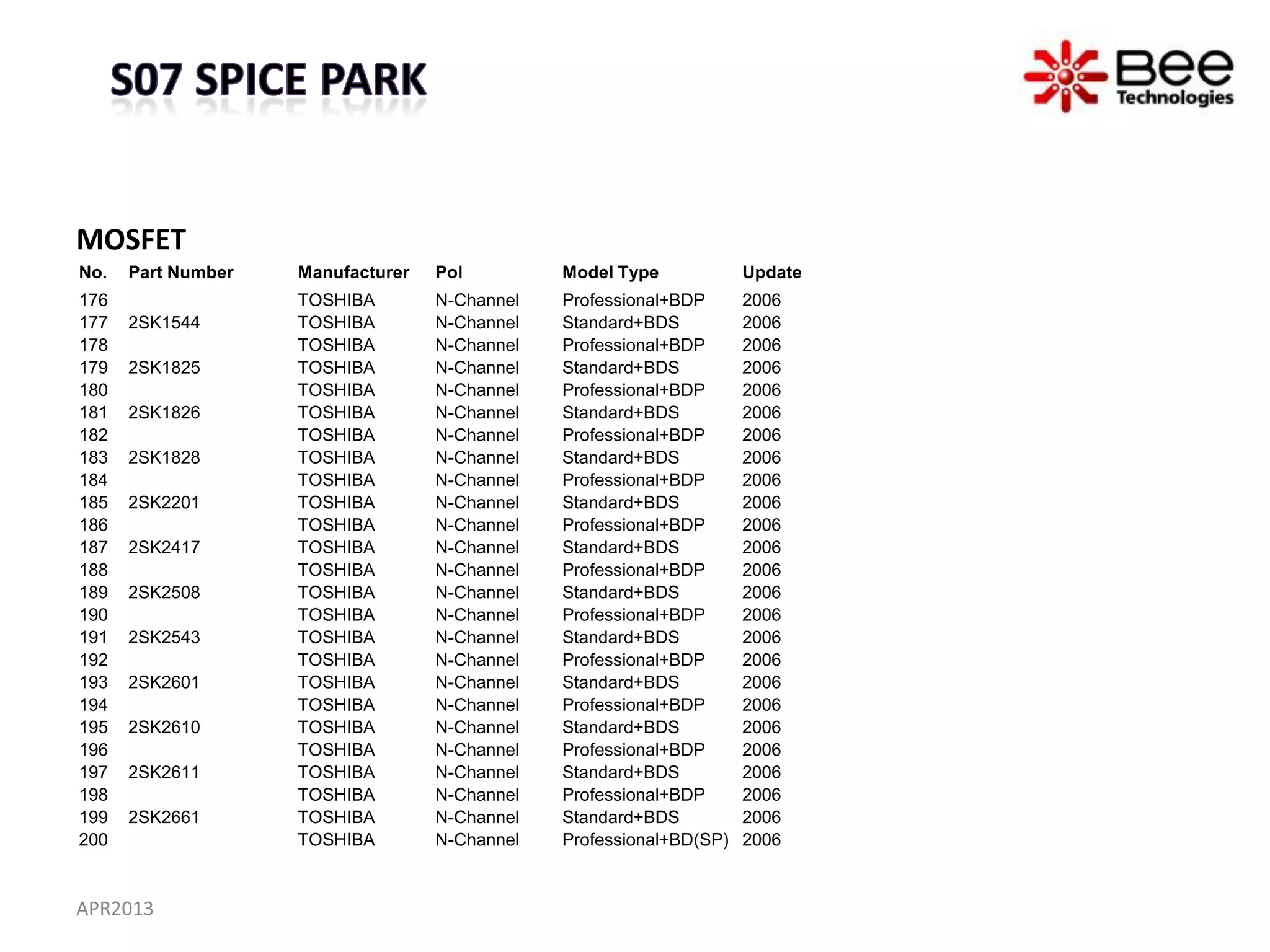 MOSFET
No.   Part Number   Manufacturer   Pol         Model Type            Update
176                 TOSHIBA        N-Channel   Professional+BDP      2006
177   2SK1544       TOSHIBA        N-Channel   Standard+BDS          2006
178                 TOSHIBA        N-Channel   Professional+BDP      2006
179   2SK1825       TOSHIBA        N-Channel   Standard+BDS          2006
180                 TOSHIBA        N-Channel   Professional+BDP      2006
181   2SK1826       TOSHIBA        N-Channel   Standard+BDS          2006
182                 TOSHIBA        N-Channel   Professional+BDP      2006
183   2SK1828       TOSHIBA        N-Channel   Standard+BDS          2006
184                 TOSHIBA        N-Channel   Professional+BDP      2006
185   2SK2201       TOSHIBA        N-Channel   Standard+BDS          2006
186                 TOSHIBA        N-Channel   Professional+BDP      2006
187   2SK2417       TOSHIBA        N-Channel   Standard+BDS          2006
188                 TOSHIBA        N-Channel   Professional+BDP      2006
189   2SK2508       TOSHIBA        N-Channel   Standard+BDS          2006
190                 TOSHIBA        N-Channel   Professional+BDP      2006
191   2SK2543       TOSHIBA        N-Channel   Standard+BDS          2006
192                 TOSHIBA        N-Channel   Professional+BDP      2006
193   2SK2601       TOSHIBA        N-Channel   Standard+BDS          2006
194                 TOSHIBA        N-Channel   Professional+BDP      2006
195   2SK2610       TOSHIBA        N-Channel   Standard+BDS          2006
196                 TOSHIBA        N-Channel   Professional+BDP      2006
197   2SK2611       TOSHIBA        N-Channel   Standard+BDS          2006
198                 TOSHIBA        N-Channel   Professional+BDP      2006
199   2SK2661       TOSHIBA        N-Channel   Standard+BDS          2006
200                 TOSHIBA        N-Channel   Professional+BD(SP)   2006


APR2013
 