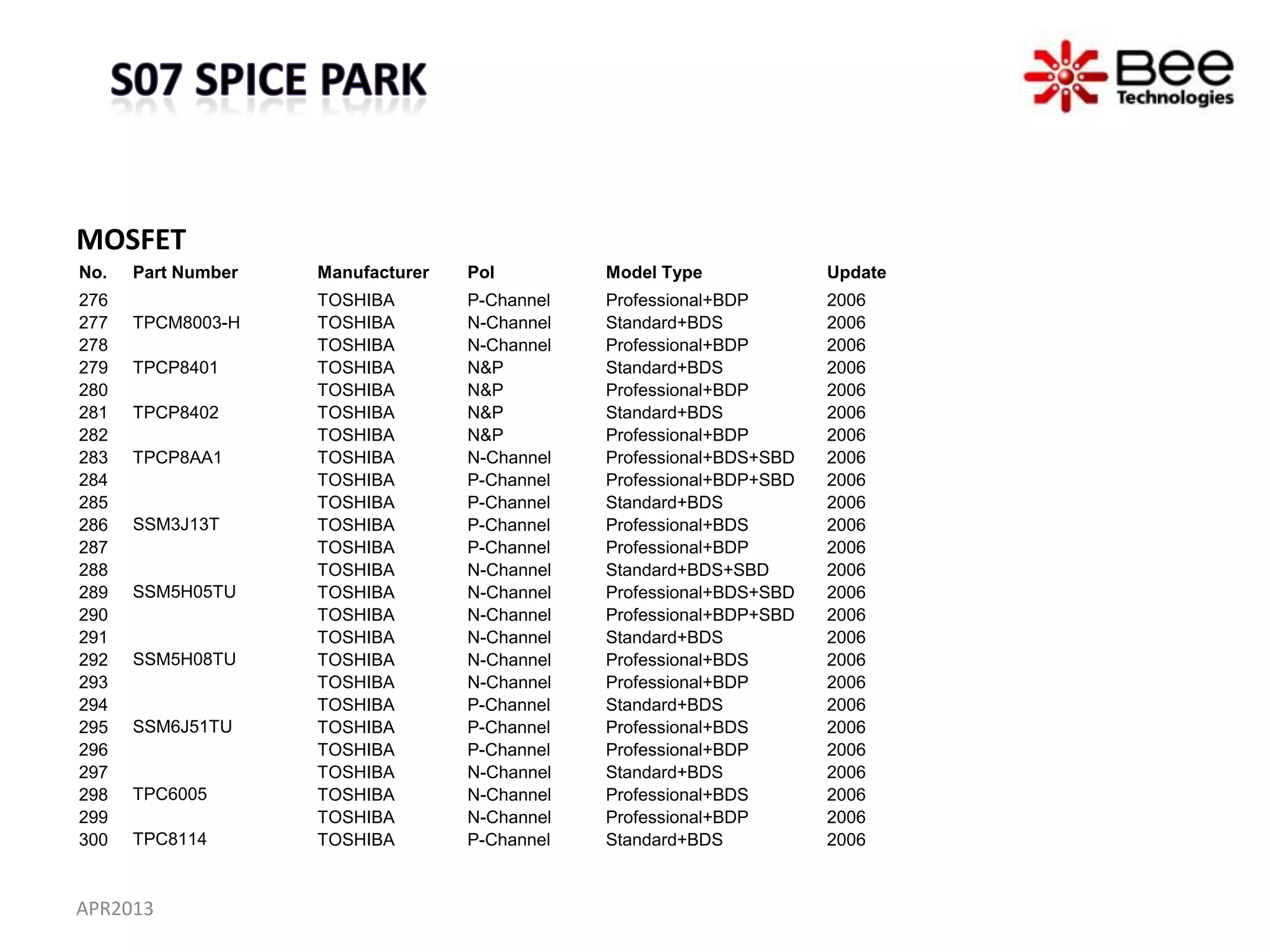 MOSFET
No.   Part Number   Manufacturer   Pol         Model Type             Update
276                 TOSHIBA        P-Channel   Professional+BDP       2006
277   TPCM8003-H    TOSHIBA        N-Channel   Standard+BDS           2006
278                 TOSHIBA        N-Channel   Professional+BDP       2006
279   TPCP8401      TOSHIBA        N&P         Standard+BDS           2006
280                 TOSHIBA        N&P         Professional+BDP       2006
281   TPCP8402      TOSHIBA        N&P         Standard+BDS           2006
282                 TOSHIBA        N&P         Professional+BDP       2006
283   TPCP8AA1      TOSHIBA        N-Channel   Professional+BDS+SBD   2006
284                 TOSHIBA        P-Channel   Professional+BDP+SBD   2006
285                 TOSHIBA        P-Channel   Standard+BDS           2006
286   SSM3J13T      TOSHIBA        P-Channel   Professional+BDS       2006
287                 TOSHIBA        P-Channel   Professional+BDP       2006
288                 TOSHIBA        N-Channel   Standard+BDS+SBD       2006
289   SSM5H05TU     TOSHIBA        N-Channel   Professional+BDS+SBD   2006
290                 TOSHIBA        N-Channel   Professional+BDP+SBD   2006
291                 TOSHIBA        N-Channel   Standard+BDS           2006
292   SSM5H08TU     TOSHIBA        N-Channel   Professional+BDS       2006
293                 TOSHIBA        N-Channel   Professional+BDP       2006
294                 TOSHIBA        P-Channel   Standard+BDS           2006
295   SSM6J51TU     TOSHIBA        P-Channel   Professional+BDS       2006
296                 TOSHIBA        P-Channel   Professional+BDP       2006
297                 TOSHIBA        N-Channel   Standard+BDS           2006
298   TPC6005       TOSHIBA        N-Channel   Professional+BDS       2006
299                 TOSHIBA        N-Channel   Professional+BDP       2006
300   TPC8114       TOSHIBA        P-Channel   Standard+BDS           2006


APR2013
 
