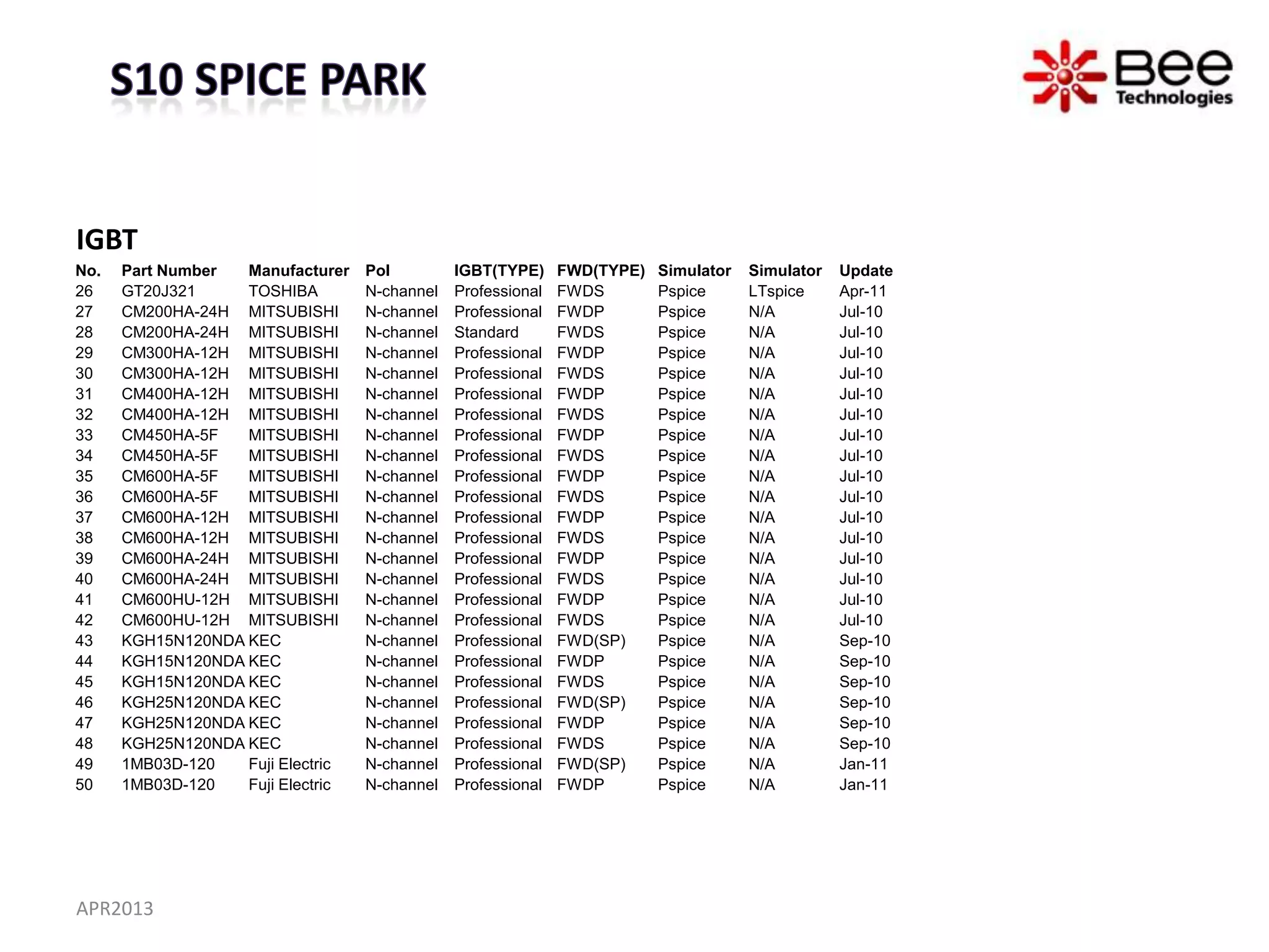 IGBT
No.   Part Number  Manufacturer    Pol         IGBT(TYPE)     FWD(TYPE)   Simulator   Simulator   Update
26    GT20J321     TOSHIBA         N-channel   Professional   FWDS        Pspice      LTspice     Apr-11
27    CM200HA-24H MITSUBISHI       N-channel   Professional   FWDP        Pspice      N/A         Jul-10
28    CM200HA-24H MITSUBISHI       N-channel   Standard       FWDS        Pspice      N/A         Jul-10
29    CM300HA-12H MITSUBISHI       N-channel   Professional   FWDP        Pspice      N/A         Jul-10
30    CM300HA-12H MITSUBISHI       N-channel   Professional   FWDS        Pspice      N/A         Jul-10
31    CM400HA-12H MITSUBISHI       N-channel   Professional   FWDP        Pspice      N/A         Jul-10
32    CM400HA-12H MITSUBISHI       N-channel   Professional   FWDS        Pspice      N/A         Jul-10
33    CM450HA-5F   MITSUBISHI      N-channel   Professional   FWDP        Pspice      N/A         Jul-10
34    CM450HA-5F   MITSUBISHI      N-channel   Professional   FWDS        Pspice      N/A         Jul-10
35    CM600HA-5F   MITSUBISHI      N-channel   Professional   FWDP        Pspice      N/A         Jul-10
36    CM600HA-5F   MITSUBISHI      N-channel   Professional   FWDS        Pspice      N/A         Jul-10
37    CM600HA-12H MITSUBISHI       N-channel   Professional   FWDP        Pspice      N/A         Jul-10
38    CM600HA-12H MITSUBISHI       N-channel   Professional   FWDS        Pspice      N/A         Jul-10
39    CM600HA-24H MITSUBISHI       N-channel   Professional   FWDP        Pspice      N/A         Jul-10
40    CM600HA-24H MITSUBISHI       N-channel   Professional   FWDS        Pspice      N/A         Jul-10
41    CM600HU-12H MITSUBISHI       N-channel   Professional   FWDP        Pspice      N/A         Jul-10
42    CM600HU-12H MITSUBISHI       N-channel   Professional   FWDS        Pspice      N/A         Jul-10
43    KGH15N120NDA KEC             N-channel   Professional   FWD(SP)     Pspice      N/A         Sep-10
44    KGH15N120NDA KEC             N-channel   Professional   FWDP        Pspice      N/A         Sep-10
45    KGH15N120NDA KEC             N-channel   Professional   FWDS        Pspice      N/A         Sep-10
46    KGH25N120NDA KEC             N-channel   Professional   FWD(SP)     Pspice      N/A         Sep-10
47    KGH25N120NDA KEC             N-channel   Professional   FWDP        Pspice      N/A         Sep-10
48    KGH25N120NDA KEC             N-channel   Professional   FWDS        Pspice      N/A         Sep-10
49    1MB03D-120   Fuji Electric   N-channel   Professional   FWD(SP)     Pspice      N/A         Jan-11
50    1MB03D-120   Fuji Electric   N-channel   Professional   FWDP        Pspice      N/A         Jan-11




APR2013
 