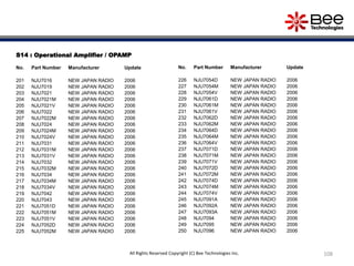 S14 : Operational Amplifier / OPAMP
No. Part Number Manufacturer Update
201 NJU7016 NEW JAPAN RADIO 2006
202 NJU7019 NEW JAPAN RADIO 2006
203 NJU7021 NEW JAPAN RADIO 2006
204 NJU7021M NEW JAPAN RADIO 2006
205 NJU7021V NEW JAPAN RADIO 2006
206 NJU7022 NEW JAPAN RADIO 2006
207 NJU7022M NEW JAPAN RADIO 2006
208 NJU7024 NEW JAPAN RADIO 2006
209 NJU7024M NEW JAPAN RADIO 2006
210 NJU7024V NEW JAPAN RADIO 2006
211 NJU7031 NEW JAPAN RADIO 2006
212 NJU7031M NEW JAPAN RADIO 2006
213 NJU7031V NEW JAPAN RADIO 2006
214 NJU7032 NEW JAPAN RADIO 2006
215 NJU7032M NEW JAPAN RADIO 2006
216 NJU7034 NEW JAPAN RADIO 2006
217 NJU7034M NEW JAPAN RADIO 2006
218 NJU7034V NEW JAPAN RADIO 2006
219 NJU7042 NEW JAPAN RADIO 2006
220 NJU7043 NEW JAPAN RADIO 2006
221 NJU7051D NEW JAPAN RADIO 2006
222 NJU7051M NEW JAPAN RADIO 2006
223 NJU7051V NEW JAPAN RADIO 2006
224 NJU7052D NEW JAPAN RADIO 2006
225 NJU7052M NEW JAPAN RADIO 2006
No. Part Number Manufacturer Update
226 NJU7054D NEW JAPAN RADIO 2006
227 NJU7054M NEW JAPAN RADIO 2006
228 NJU7054V NEW JAPAN RADIO 2006
229 NJU7061D NEW JAPAN RADIO 2006
230 NJU7061M NEW JAPAN RADIO 2006
231 NJU7061V NEW JAPAN RADIO 2006
232 NJU7062D NEW JAPAN RADIO 2006
233 NJU7062M NEW JAPAN RADIO 2006
234 NJU7064D NEW JAPAN RADIO 2006
235 NJU7064M NEW JAPAN RADIO 2006
236 NJU7064V NEW JAPAN RADIO 2006
237 NJU7071D NEW JAPAN RADIO 2006
238 NJU7071M NEW JAPAN RADIO 2006
239 NJU7071V NEW JAPAN RADIO 2006
240 NJU7072D NEW JAPAN RADIO 2006
241 NJU7072M NEW JAPAN RADIO 2006
242 NJU7074D NEW JAPAN RADIO 2006
243 NJU7074M NEW JAPAN RADIO 2006
244 NJU7074V NEW JAPAN RADIO 2006
245 NJU7091A NEW JAPAN RADIO 2006
246 NJU7092A NEW JAPAN RADIO 2006
247 NJU7093A NEW JAPAN RADIO 2006
248 NJU7094 NEW JAPAN RADIO 2006
249 NJU7095 NEW JAPAN RADIO 2006
250 NJU7096 NEW JAPAN RADIO 2006
108All Rights Reserved Copyright (C) Bee Technologies Inc.
 
