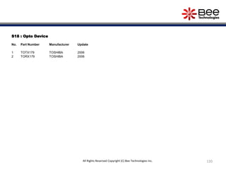 S18 : Opto Device
No. Part Number Manufacturer Update
1 TOTX179 TOSHIBA 2006
2 TORX179 TOSHIBA 2006
120All Rights Reserved Copyright (C) Bee Technologies Inc.
 