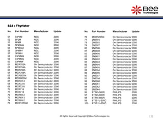 S22 : Thyristor
No. Part Number Manufacturer Update
51 03P4M NEC 2006
52 8P2M NEC 2006
53 8P4M NEC 2006
54 5P4SMA NEC 2006
55 5P6SMA NEC 2006
56 3P4MH NEC 2006
57 3P6MH NEC 2006
58 03P4MG NEC 2006
59 03P6MG NEC 2006
60 03P4MF NEC 2006
61 MCR703A On Semiconductor 2006
62 MCR704A On Semiconductor 2006
63 MCR706A On Semiconductor 2006
64 MCR708A On Semiconductor 2006
65 MCR8DSN On Semiconductor 2006
66 MCR8DSM On Semiconductor 2006
67 MCR72-3 On Semiconductor 2006
68 MCR72-6 On Semiconductor 2006
69 MCR72-8 On Semiconductor 2006
70 MCR716 On Semiconductor 2006
71 MCR718 On Semiconductor 2006
72 MCR69-2 On Semiconductor 2006
73 MCR69-3 On Semiconductor 2006
74 MCR68-2 On Semiconductor 2006
75 MCR12DSM On Semiconductor 2006
No. Part Number Manufacturer Update
76 MCR12DSN On Semiconductor 2006
77 2N6504 On Semiconductor 2006
78 2N6505 On Semiconductor 2006
79 2N6507 On Semiconductor 2006
80 2N6508 On Semiconductor 2006
81 2N6509 On Semiconductor 2006
82 2N6400 On Semiconductor 2006
83 2N6401 On Semiconductor 2006
84 2N6402 On Semiconductor 2006
85 2N6403 On Semiconductor 2006
86 2N6404 On Semiconductor 2006
87 2N6405 On Semiconductor 2006
88 2N6394 On Semiconductor 2006
89 2N6395 On Semiconductor 2006
90 2N6397 On Semiconductor 2006
91 2N6399 On Semiconductor 2006
92 2N5060 On Semiconductor 2006
93 2N5061 On Semiconductor 2006
94 2N5062 On Semiconductor 2006
95 2N5064 On Semiconductor 2006
96 BT145-500R PHILIPS 2006
97 BT145-600R PHILIPS 2006
98 BT145-800R PHILIPS 2006
99 BT151U-500C PHILIPS 2006
100 BT151U-650C PHILIPS 2006
132All Rights Reserved Copyright (C) Bee Technologies Inc.
 