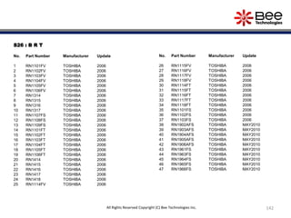 S26 : B R T
No. Part Number Manufacturer Update
1 RN1101FV TOSHIBA 2006
2 RN1102FV TOSHIBA 2006
3 RN1103FV TOSHIBA 2006
4 RN1104FV TOSHIBA 2006
5 RN1105FV TOSHIBA 2006
6 RN1106FV TOSHIBA 2006
7 RN1314 TOSHIBA 2006
8 RN1315 TOSHIBA 2006
9 RN1316 TOSHIBA 2006
10 RN1317 TOSHIBA 2006
11 RN1107FS TOSHIBA 2006
12 RN1108FS TOSHIBA 2006
13 RN1109FS TOSHIBA 2006
14 RN1101FT TOSHIBA 2006
15 RN1102FT TOSHIBA 2006
16 RN1103FT TOSHIBA 2006
17 RN1104FT TOSHIBA 2006
18 RN1105FT TOSHIBA 2006
19 RN1106FT TOSHIBA 2006
20 RN1414 TOSHIBA 2006
21 RN1415 TOSHIBA 2006
22 RN1416 TOSHIBA 2006
23 RN1417 TOSHIBA 2006
24 RN1418 TOSHIBA 2006
25 RN1114FV TOSHIBA 2006
142All Rights Reserved Copyright (C) Bee Technologies Inc.
No. Part Number Manufacturer Update
26 RN1115FV TOSHIBA 2006
27 RN1116FV TOSHIBA 2006
28 RN1117FV TOSHIBA 2006
29 RN1118FV TOSHIBA 2006
30 RN1114FT TOSHIBA 2006
31 RN1115FT TOSHIBA 2006
32 RN1116FT TOSHIBA 2006
33 RN1117FT TOSHIBA 2006
34 RN1118FT TOSHIBA 2006
35 RN1101FS TOSHIBA 2006
36 RN1102FS TOSHIBA 2006
37 RN1103FS TOSHIBA 2006
38 RN1902AFS TOSHIBA MAY2010
39 RN1903AFS TOSHIBA MAY2010
40 RN1904AFS TOSHIBA MAY2010
41 RN1905AFS TOSHIBA MAY2010
42 RN1906AFS TOSHIBA MAY2010
43 RN1961FS TOSHIBA MAY2010
44 RN1963FS TOSHIBA MAY2010
45 RN1964FS TOSHIBA MAY2010
46 RN1965FS TOSHIBA MAY2010
47 RN1966FS TOSHIBA MAY2010
 