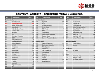 4
No. Description pcs.
Semiconductor
S01 Diode/General 282
S02 Schottky Rectifier 803
S03 Diode/ Zener Diode 29
S04 Laser Diode 49
S05 Light-Emitting Diode 60
S06 Junction FET 14
S07 MOSFET 623
S08 BJT 110
S09 Darlington Transistor 9
S10 IGBT 126
S11 Voltage Reference 3
S12 Voltage Regulator 64
S13 Shunt Regulator 6
S14 OPAMP 362
S15 Comparator 74
S16 Sidac 42
S17 Photocupler 43
S18 Opto Device 2
S19 Varistor 3
S20 Surge Absorber 184
S21 Thermistor 6
S22 Thyristor 130
S23 PWM IC 3
S24 Analog IC 6
S25 Digital Transistor 95
S26 BRT 47
No. Description pcs.
Semiconductor
S27 Digital IC 239
S28 PUT 6
S29 Crystal Oscillator 1
S30 Photo Diode 1
S31 PIN Diode 10
S32 ESD
S33 USB Switch 4
S34 Low-Dropout Regulator 3
S35 Bypass Diode 13
S36 Current Regulative Diode 31
Passive Parts
P01 Ceramic Capacitor 127
P02 Electrolytic Capacitor 53
P03 Film Capacitor 10
P04 Choke Coil 28
P05 CM / Choke Coil 1
P06 Transformer 2
P07 Inductor 131
P08 Magnetic Core 74
P09 Crystal 2
P10 Resistor 167
P11 Mica Capacitor 17
No. Description pcs.
Battery
B01 Alkaline Cell 10
B02 Lithium Cell 5
B03 Lithium-Ion Cell 30
B04 Nickel Manganese Cell 10
B05 Nickel Metal-Hydride 9
B06 Oxyride Cell 8
B07 Manganese Cell 8
B08 Solar Cell 358
B09 Lead Acid Cell 9
B10 Lithium Polymer Cell 3
Mechanical Parts
K01 Toggle Switch 3
A01 Speaker 42
DC Motor
M01 DC Motor 11
Lamp
L01 Filament Lamp 18
L02 Halogen Lamp 3
E01 DC Power Supply 15
CONTENT : APR2017 : SPICEPARK TOTAL = 4,640 PCS.
 