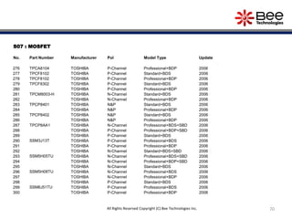 S07 : MOSFET
No. Part Number Manufacturer Pol Model Type Update
276 TPCA8104 TOSHIBA P-Channel Professional+BDP 2006
277 TPCF8102 TOSHIBA P-Channel Standard+BDS 2006
278 TPCF8102 TOSHIBA P-Channel Professional+BDP 2006
279 TPCF8302 TOSHIBA P-Channel Standard+BDS 2006
280 TOSHIBA P-Channel Professional+BDP 2006
281 TPCM8003-H TOSHIBA N-Channel Standard+BDS 2006
282 TOSHIBA N-Channel Professional+BDP 2006
283 TPCP8401 TOSHIBA N&P Standard+BDS 2006
284 TOSHIBA N&P Professional+BDP 2006
285 TPCP8402 TOSHIBA N&P Standard+BDS 2006
286 TOSHIBA N&P Professional+BDP 2006
287 TPCP8AA1 TOSHIBA N-Channel Professional+BDS+SBD 2006
288 TOSHIBA P-Channel Professional+BDP+SBD 2006
289
SSM3J13T
TOSHIBA P-Channel Standard+BDS 2006
290 TOSHIBA P-Channel Professional+BDS 2006
291 TOSHIBA P-Channel Professional+BDP 2006
292
SSM5H05TU
TOSHIBA N-Channel Standard+BDS+SBD 2006
293 TOSHIBA N-Channel Professional+BDS+SBD 2006
294 TOSHIBA N-Channel Professional+BDP+SBD 2006
295
SSM5H08TU
TOSHIBA N-Channel Standard+BDS 2006
296 TOSHIBA N-Channel Professional+BDS 2006
297 TOSHIBA N-Channel Professional+BDP 2006
298
SSM6J51TU
TOSHIBA P-Channel Standard+BDS 2006
299 TOSHIBA P-Channel Professional+BDS 2006
300 TOSHIBA P-Channel Professional+BDP 2006
70All Rights Reserved Copyright (C) Bee Technologies Inc.
 