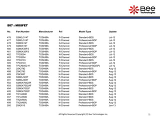 S07 : MOSFET
No. Part Number Manufacturer Pol Model Type Update
476 SSM3J314T TOSHIBA P-Channel Standard+BDS Jul-12
477 SSM3J314T TOSHIBA P-Channel Professional+BDP Jul-12
478 SSM3K14T TOSHIBA N-Channel Standard+BDS Jul-12
479 SSM3K14T TOSHIBA N-Channel Professional+BDP Jul-12
480 SSM3K35FS TOSHIBA N-Channel Standard+BDS Jul-12
481 SSM3K35FS TOSHIBA N-Channel Professional+BDP Jul-12
482 TPC6004 TOSHIBA N-Channel Standard+BDS Jul-12
483 TPC6004 TOSHIBA N-Channel Professional+BDP Jul-12
484 TPC6103 TOSHIBA P-Channel Standard+BDS Jul-12
485 TPC6103 TOSHIBA P-Channel Professional+BDP Jul-12
486 TPCA8A02-H TOSHIBA N-Channel Professional+BD(SP) Jul-12
487 2SK2782 TOSHIBA N-Channel Standard+BDS Aug-12
488 2SK2782 TOSHIBA N-Channel Professional+BDP Aug-12
489 2SK3667 TOSHIBA N-Channel Standard+BDS Aug-12
490 SSM3J305T TOSHIBA P-Channel Standard+BDS Aug-12
491 SSM3J305T TOSHIBA P-Channel Professional+BDP Aug-12
492 SSM3K7002AF TOSHIBA N-Channel Standard+BDS Aug-12
493 SSM3K7002AF TOSHIBA N-Channel Professional+BDP Aug-12
494 SSM3K7002F TOSHIBA N-Channel Standard+BDS Aug-12
495 SSM3K7002F TOSHIBA N-Channel Professional+BDP Aug-12
496 TK10A60D TOSHIBA N-Channel Standard+BDS Aug-12
497 TK12A50D TOSHIBA N-Channel Standard+BDS Aug-12
498 TK20A60U TOSHIBA N-Channel Standard+BDS Aug-12
499 TK20A60U TOSHIBA N-Channel Professional+BDP Aug-12
500 2SK2615 TOSHIBA N-Channel Professional+BDP Jan-13
78All Rights Reserved Copyright (C) Bee Technologies Inc.
 