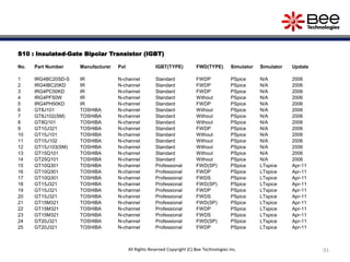 S10 : Insulated-Gate Bipolar Transistor (IGBT)
No. Part Number Manufacturer Pol IGBT(TYPE) FWD(TYPE) Simulator Simulator Update
1 IRG4BC20SD-S IR N-channel Standard FWDP PSpice N/A 2006
2 IRG4IBC20KD IR N-channel Standard FWDP PSpice N/A 2006
3 IRG4PC50KD IR N-channel Standard FWDP PSpice N/A 2006
4 IRG4PF50W IR N-channel Standard Without PSpice N/A 2006
5 IRG4PH50KD IR N-channel Standard FWDP PSpice N/A 2006
6 GT8J101 TOSHIBA N-channel Standard Without PSpice N/A 2006
7 GT8J102(SM) TOSHIBA N-channel Standard Without PSpice N/A 2006
8 GT8Q101 TOSHIBA N-channel Standard Without PSpice N/A 2006
9 GT10J321 TOSHIBA N-channel Standard FWDP PSpice N/A 2006
10 GT15J101 TOSHIBA N-channel Standard Without PSpice N/A 2006
11 GT15J102 TOSHIBA N-channel Standard Without PSpice N/A 2006
12 GT15J103(SM) TOSHIBA N-channel Standard Without PSpice N/A 2006
13 GT15Q101 TOSHIBA N-channel Standard Without PSpice N/A 2006
14 GT25Q101 TOSHIBA N-channel Standard Without PSpice N/A 2006
15 GT10Q301 TOSHIBA N-channel Professional FWD(SP) PSpice LTspice Apr-11
16 GT10Q301 TOSHIBA N-channel Professional FWDP PSpice LTspice Apr-11
17 GT10Q301 TOSHIBA N-channel Professional FWDS PSpice LTspice Apr-11
18 GT15J321 TOSHIBA N-channel Professional FWD(SP) PSpice LTspice Apr-11
19 GT15J321 TOSHIBA N-channel Professional FWDP PSpice LTspice Apr-11
20 GT15J321 TOSHIBA N-channel Professional FWDS PSpice LTspice Apr-11
21 GT15M321 TOSHIBA N-channel Professional FWD(SP) PSpice LTspice Apr-11
22 GT15M321 TOSHIBA N-channel Professional FWDP PSpice LTspice Apr-11
23 GT15M321 TOSHIBA N-channel Professional FWDS PSpice LTspice Apr-11
24 GT20J321 TOSHIBA N-channel Professional FWD(SP) PSpice LTspice Apr-11
25 GT20J321 TOSHIBA N-channel Professional FWDP PSpice LTspice Apr-11
91All Rights Reserved Copyright (C) Bee Technologies Inc.
 