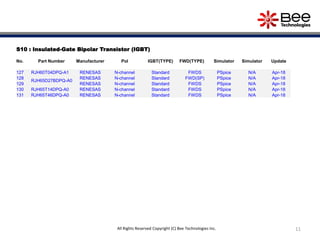 11
S10 : Insulated-Gate Bipolar Transistor (IGBT)
No. Part Number Manufacturer Pol IGBT(TYPE) FWD(TYPE) Simulator Simulator Update
127 RJH60T04DPQ-A1 RENESAS N-channel Standard FWDS PSpice N/A Apr-18
128
RJH65D27BDPQ-A0
RENESAS N-channel Standard FWD(SP) PSpice N/A Apr-18
129 RENESAS N-channel Standard FWDS PSpice N/A Apr-18
130 RJH65T14DPQ-A0 RENESAS N-channel Standard FWDS PSpice N/A Apr-18
131 RJH65T46DPQ-A0 RENESAS N-channel Standard FWDS PSpice N/A Apr-18
All Rights Reserved Copyright (C) Bee Technologies Inc.
 