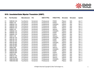 S10 : Insulated-Gate Bipolar Transistor (IGBT)
No. Part Number Manufacturer Pol IGBT(TYPE) FWD(TYPE) Simulator Simulator Update
51 1MB03D-120 Fuji Electric N-channel Professional FWDS PSpice N/A Jan-11
52 1MB05-120 Fuji Electric N-channel Professional FWDS PSpice N/A Jan-11
53 1MB05D-120 Fuji Electric N-channel Professional FWD(SP) PSpice N/A Jan-11
54 1MB05D-120 Fuji Electric N-channel Professional FWDP PSpice N/A Jan-11
55 1MB05D-120 Fuji Electric N-channel Professional FWDS PSpice N/A Jan-11
56 1MB08-120 Fuji Electric N-channel Professional Without PSpice N/A Jan-11
57 1MB08D-120 Fuji Electric N-channel Professional FWD(SP) PSpice N/A Jan-11
58 1MB08D-120 Fuji Electric N-channel Professional FWDP PSpice N/A Jan-11
59 1MB08D-120 Fuji Electric N-channel Professional FWDS PSpice N/A Jan-11
60 1MB10-120 Fuji Electric N-channel Professional Without PSpice N/A Jan-11
61 1MB10D-120 Fuji Electric N-channel Professional FWD(SP) PSpice N/A Jan-11
62 1MB10D-120 Fuji Electric N-channel Professional FWDP PSpice N/A Jan-11
63 1MB10D-120 Fuji Electric N-channel Professional FWDS PSpice N/A Jan-11
64 1MB15D-060 Fuji Electric N-channel Professional FWD(SP) PSpice N/A Jan-11
65 1MB15D-060 Fuji Electric N-channel Professional FWDP PSpice N/A Jan-11
66 1MB15D-060 Fuji Electric N-channel Professional FWDS PSpice N/A Jan-11
67 1MB20-060 Fuji Electric N-channel Professional Without PSpice N/A Jan-11
68 1MB20D-060 Fuji Electric N-channel Professional FWD(SP) PSpice N/A Jan-11
69 1MB20D-060 Fuji Electric N-channel Professional FWDP PSpice N/A Jan-11
70 1MB20D-060 Fuji Electric N-channel Professional FWDS PSpice N/A Jan-11
71 1MB30-060 Fuji Electric N-channel Professional Without PSpice N/A Jan-11
72 1MBC03-120 Fuji Electric N-channel Professional Without PSpice N/A Jan-11
73 1MBC05-060 Fuji Electric N-channel Professional Without PSpice N/A Jan-11
74 1MBC05D-060 Fuji Electric N-channel Professional FWD(SP) PSpice N/A Jan-11
75 1MBC05D-060 Fuji Electric N-channel Professional FWDP PSpice N/A Jan-11
8All Rights Reserved Copyright (C) Bee Technologies Inc.
 