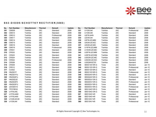 10
10
10
10
S 0 2 : D I O D E / S C H O T T K Y R E C T I F I E R ( S B D )
No. Part Number Manufacturer Thermal Remark Update No. Part Number Manufacturer Thermal Remark Update
301 CMS09 Toshiba 25C Standard 2006 331 U1GWJ44 Toshiba 25C Professional 2006
302 CMS10 Toshiba 25C Standard 2006 332 U1GWJ49 Toshiba 25C Standard 2006
303 CMS10 Toshiba 25C Professional 2006 333 U2FWJ44N Toshiba 25C Standard 2006
304 CMS11 Toshiba 25C Standard 2006 334 U2GWJ44 Toshiba 25C Standard 2006
305 CMS14 Toshiba 25C Standard 2006 335 U5FWJ2C48M Toshiba 25C Standard 2006
306 CMS15 Toshiba 25C Standard 2006 336 U5GWJ2C42C Toshiba 25C Standard 2006
307 CMS16 Toshiba 25C Standard 2006 337 U5GWJ2C48C Toshiba 25C Standard 2006
308 CMS16 Toshiba 25C Professional 2006 338 U10FWJ2C48M Toshiba 25C Standard 2006
309 CRS01 Toshiba 25C Standard 2006 339 U10GWJ2C48C Toshiba 25C Standard 2006
310 CRS02 Toshiba 25C Standard 2006 340 U30FWJ2C48M Toshiba 25C Standard 2006
311 CRS03 Toshiba 25C Standard 2006 341 U30FWJ2C53M Toshiba 25C Standard 2006
312 CRS04 Toshiba 25C Standard 2006 342 U30GWJ2C48C Toshiba 25C Standard 2006
313 CRS04 Toshiba 25C Professional 2006 343 U30GWJ2C53C Toshiba 25C Standard 2006
314 CRS08 Toshiba 25C Standard 2006 344 U30QWK2C53 Toshiba 25C Standard 2006
315 CRS09 Toshiba 25C Standard 2006 345 XBS013S15R-G Torex 25C Standard Jan-10
316 CRS12 Toshiba 25C Standard 2006 346 XBS013S15R-G Torex 25C Professional Jan-10
317 CUS02 Toshiba 25C Standard 2006 347 XBS013S16R-G Torex 25C Standard Jan-10
318 HN2S01F Toshiba 25C Standard 2006 348 XBS013S16R-G Torex 25C Professional Jan-10
319 HN2S01FU Toshiba 25C Standard 2006 349 XBS024S15R-G Torex 25C Standard Jan-10
320 HN2S02FU Toshiba 25C Standard 2006 350 XBS024S15R-G Torex 25C Professional Jan-10
321 HN2S02JE Toshiba 25C Standard 2006 351 XBS053V13R-G Torex 25C Standard Jan-10
322 HN2S03FE Toshiba 25C Standard 2006 352 XBS053V13R-G Torex 25C Professional Jan-10
323 HN2S03FU Toshiba 25C Standard 2006 353 XBS053V15R-G Torex 25C Standard Jan-10
324 JDH3D01S Toshiba 25C Standard 2006 354 XBS053V15R-G Torex 25C Professional Jan-10
325 TPCF8E02 Toshiba 25C Standard 2006 355 XBS104S13R-G Torex 25C Standard Jan-10
326 U1FWJ44L Toshiba 25C Standard 2006 356 XBS104S13R-G Torex 25C Professional Jan-10
327 U1FWJ44M Toshiba 25C Standard 2006 357 XBS104S14R Torex 25C Standard Jan-10
328 U1FWJ44N Toshiba 25C Standard 2006 358 XBS104S14R Torex 25C Professional Jan-10
329 U1GWJ2C49 Toshiba 25C Standard 2006 359 XBS104V14R Torex 25C Standard Jan-10
330 U1GWJ44 Toshiba 25C Standard 2006 360 XBS104V14R Torex 25C Professional Jan-10
All Rights Reserved Copyright (C) Bee Technologies Inc.
 