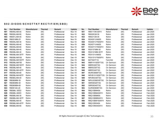 20
20
20
20
S 0 2 : D I O D E / S C H O T T K Y R E C T I F I E R ( S B D )
No. Part Number Manufacturer Thermal Remark Update No. Part Number Manufacturer Thermal Remark Update
901 RB050LAM-40 Rohm 25C Professional Nov-19 931 RB511VM-40FH Rohm 25C Professional Jan-2020
902 RB050LAM-60 Rohm 25C Professional Nov-19 932 RB520CM-30 Rohm 25C Professional Jan-2020
903 RB051LAM-40 Rohm 25C Professional Nov-19 933 RB521CM-30 Rohm 25C Professional Jan-2020
904 RB051MM-2Y Rohm 25C Professional Nov-19 934 RSX051VAM30 Rohm 25C Professional Jan-2020
905 RB055LAM-30 Rohm 25C Professional Nov-19 935 RSX051VYM30FH Rohm 25C Professional Jan-2020
906 RB055LAM-40 Rohm 25C Professional Nov-19 936 RSX071VAM30 Rohm 25C Professional Jan-2020
907 RB055LAM-60 Rohm 25C Professional Nov-19 937 RSX071VYM30FH Rohm 25C Professional Jan-2020
908 RB056LAM-40 Rohm 25C Professional Nov-19 938 RSX101MM-30 Rohm 25C Professional Jan-2020
909 RB058LAM-30 Rohm 25C Professional Nov-19 939 RSX101MM-30TF Rohm 25C Professional Jan-2020
910 RB058LAM-30TF Rohm 25C Professional Nov-19 940 RSX101VAM30 Rohm 25C Professional Jan-2020
911 RB058LAM100 Rohm 25C Professional Dec-19 941 RSX101VYM30FH Rohm 25C Professional Jan-2020
912 RB058LAM100TF Rohm 25C Professional Dec-19 942 BAT54HT1G Fairchild 25C Professional Jan-2020
913 RB058LAM150 Rohm 25C Professional Dec-19 943 MBR1H100SFT3G On Semicon 25C Professional Jan-2020
914 RB058LAM150TF Rohm 25C Professional Dec-19 944 MBRS320T3G On Semicon 25C Professional Jan-2020
915 RB058LAM-40 Rohm 25C Professional Dec-19 945 MBRS330T3G On Semicon 25C Professional Jan-2020
916 RB058LAM-40TF Rohm 25C Professional Dec-19 946 MBRS340T3G On Semicon 25C Professional Jan-2020
917 RB058LAM-60 Rohm 25C Professional Dec-19 947 MURS360BT3G On Semicon 25C Professional Jan-2020
918 RB058LAM-60TF Rohm 25C Professional Dec-19 948 NRVB1H100SFT3G On Semicon 25C Professional Jan-2020
919 RB060LAM-40 Rohm 25C Professional Dec-19 949 NRVBS330T3G On Semicon 25C Professional Jan-2020
920 RB060MM-30 Rohm 25C Professional Dec-19 950 NRVUS360VBT3G On Semicon 25C Professional Jan-2020
921 RB060MM-40 Rohm 25C Professional Dec-19 951 SBRS8320T3G On Semicon 25C Professional Jan-2020
922 RB060MM-60 Rohm 25C Professional Dec-19 952 SBRS8340T3G On Semicon 25C Professional Jan-2020
923 RB061QS-20 Rohm 25C Professional Dec-19 953 SURS8360BT3G On Semicon 25C Professional Jan-2020
924 RB068L-30DD Rohm 25C Professional Dec-19 954 RBQ10BM45A Rohm 25C Professional Feb-2020
925 RB068L-60DD Rohm 25C Professional Dec-19 955 RBQ10BM45AFH Rohm 25C Professional Feb-2020
926 RB068LAM-30 Rohm 25C Professional Dec-19 956 RBQ10BM65A Rohm 25C Professional Feb-2020
927 RB068LAM-30TF Rohm 25C Professional Dec-19 957 RBQ10BM65AFH Rohm 25C Professional Feb-2020
928 RB068LAM-40 Rohm 25C Professional Dec-19 958 RBQ10BM100AFH Rohm 25C Professional Feb-2020
929 RB068LAM-40TF Rohm 25C Professional Dec-19 959 RBQ10NS45A Rohm 25C Professional Feb-2020
930 RB068LAM-60 Rohm 25C Professional Dec-19 960 RBQ10NS45AFH Rohm 25C Professional Feb-2020
All Rights Reserved Copyright (C) Bee Technologies Inc.
 