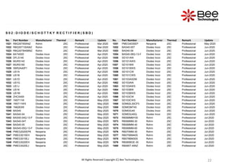 22
22
22
22
S 0 2 : D I O D E / S C H O T T K Y R E C T I F I E R ( S B D )
No. Part Number Manufacturer Thermal Remark Update No. Part Number Manufacturer Thermal Remark Update
1021 RBQ30T65ANZ Rohm 25C Professional Mar-2020 1051 PMEG4030EP Nexperia 25C Professional May-2020
1022 RBQ30T100ANZ Rohm 25C Professional Mar-2020 1052 BAS40-05T Diodes Incor 25C Professional Jun-2020
1023 RBQ30TB45BNZ Rohm 25C Professional Mar-2020 1053 BAS40-06 Diodes Incor 25C Professional Jun-2020
1024 BAT400D Diodes Incor 25C Professional Apr-2020 1054 BAS40-06Q-13-F Diodes Incor 25C Professional Jun-2020
1025 DFLS140 Diodes Incor 25C Professional Apr-2020 1055 SD101AW Diodes Incor 25C Professional Jun-2020
1026 MURS140 Diodes Incor 25C Professional Apr-2020 1056 SD101AWS Diodes Incor 25C Professional Jun-2020
1027 MURS160 Diodes Incor 25C Professional Apr-2020 1057 SD101BW Diodes Incor 25C Professional Jun-2020
1028 SBR2A40P1 Diodes Incor 25C Professional Apr-2020 1058 SD101BWS Diodes Incor 25C Professional Jun-2020
1029 US1A Diodes Incor 25C Professional Apr-2020 1059 SD101CW Diodes Incor 25C Professional Jun-2020
1030 US1B Diodes Incor 25C Professional Apr-2020 1060 SD101CWS Diodes Incor 25C Professional Jun-2020
1031 US1D Diodes Incor 25C Professional Apr-2020 1061 SD103ASDM Diodes Incor 25C Professional Jun-2020
1032 US1G Diodes Incor 25C Professional Apr-2020 1062 SD103AW Diodes Incor 25C Professional Jun-2020
1033 US1J Diodes Incor 25C Professional Apr-2020 1063 SD103AWS Diodes Incor 25C Professional Jun-2020
1034 US1K Diodes Incor 25C Professional Apr-2020 1064 SD103BW Diodes Incor 25C Professional Jun-2020
1035 US1M Diodes Incor 25C Professional Apr-2020 1065 SD103BWS Diodes Incor 25C Professional Jun-2020
1036 ZHCS400 Diodes Incor 25C Professional Apr-2020 1066 SD103CW Diodes Incor 25C Professional Jun-2020
1037 1N5711W Diodes Incor 25C Professional May-2020 1067 SD103CWS Diodes Incor 25C Professional Jun-2020
1038 1N5711WS Diodes Incor 25C Professional May-2020 1068 SDM02L30CP3 Diodes Incor 25C Professional Jun-2020
1039 1N6263W Diodes Incor 25C Professional May-2020 1069 SDM03MT40 Diodes Incor 25C Professional Jun-2020
1040 BAS40 Diodes Incor 25C Professional May-2020 1070 SDM03U40 Diodes Incor 25C Professional Jun-2020
1041 BAS40-04 Diodes Incor 25C Professional May-2020 1071 SDM03U40Q Diodes Incor 25C Professional Jun-2020
1042 BAS40-04Q-13-F Diodes Incor 25C Professional May-2020 1072 RB068MM100 Rohm 25C Professional Jul-2020
1043 BAS40-04T Diodes Incor 25C Professional May-2020 1073 RB068MM-30 Rohm 25C Professional Jul-2020
1044 BAS40-05 Diodes Incor 25C Professional May-2020 1074 RB068MM-40 Rohm 25C Professional Jul-2020
1045 BAS40-05Q-13-F Diodes Incor 25C Professional May-2020 1075 RB068MM-60 Rohm 25C Professional Jul-2020
1046 PMEG2020EPK Nexperia 25C Professional May-2020 1076 RB070MM-30 Rohm 25C Professional Jul-2020
1047 PMEG3015EH Nexperia 25C Professional May-2020 1077 RB075BM40S Rohm 25C Professional Jul-2020
1048 PMEG3015EJ Nexperia 25C Professional May-2020 1078 RB078BM30S Rohm 25C Professional Jul-2020
1049 PMEG3020EH Nexperia 25C Professional May-2020 1079 RB085BGE-30 Rohm 25C Professional Jul-2020
1050 PMEG3020EJ Nexperia 25C Professional May-2020 1080 RB085T-40NZ Rohm 25C Professional Jul-2020
All Rights Reserved Copyright (C) Bee Technologies Inc.
 