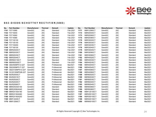 24
24
24
24
S 0 2 : D I O D E / S C H O T T K Y R E C T I F I E R ( S B D )
No. Part Number Manufacturer Thermal Remark Update No. Part Number Manufacturer Thermal Remark Update
1141 FST10080 GeneSiC 25C Standard Feb-2021 1171 MBR12080CT GeneSiC 25C Standard Mar2021
1142 FST16045 GeneSiC 25C Standard Feb-2021 1172 MBR20045CT GeneSiC 25C Standard Mar2021
1143 FST16060 GeneSiC 25C Standard Feb-2021 1173 MBR20060CT GeneSiC 25C Standard Mar2021
1144 FST16080 GeneSiC 25C Standard Feb-2021 1174 MBR20080CT GeneSiC 25C Standard Mar2021
1145 FST100100 GeneSiC 25C Standard Feb-2021 1175 MBR30020CT GeneSiC 25C Standard Mar2021
1146 FST100150 GeneSiC 25C Standard Feb-2021 1176 MBR30030CT GeneSiC 25C Standard Mar2021
1147 FST100200 GeneSiC 25C Standard Feb-2021 1177 MBR30035CT GeneSiC 25C Standard Mar2021
1148 FST160100 GeneSiC 25C Standard Feb-2021 1178 MBR30040CT GeneSiC 25C Standard Mar2021
1149 MBR20020CT GeneSiC 25C Standard Feb-2021 1179 MBR30045CT GeneSiC 25C Standard Mar2021
1150 MBR20030CT GeneSiC 25C Standard Feb-2021 1180 MBR30060CT GeneSiC 25C Standard Mar2021
1151 MBR20035CT GeneSiC 25C Standard Feb-2021 1181 MBR30080CT GeneSiC 25C Standard Mar2021
1152 MBR20040CT GeneSiC 25C Standard Feb-2021 1182 MBR40020CT GeneSiC 25C Standard Mar2021
1153 MBR600150CT GeneSiC 25C Standard Feb-2021 1183 MBR40030CT GeneSiC 25C Standard Mar2021
1154 MBR600200CT GeneSiC 25C Standard Feb-2021 1184 MBR40035CT GeneSiC 25C Standard Mar2021
1155 GB2X50MPS12-227 GeneSiC 25C Professional Mar2021 1185 MBR40040CT GeneSiC 25C Standard Mar2021
1156 GB2X50MPS17-227 GeneSiC 25C Professional Mar2021 1186 MBR40045CT GeneSiC 25C Standard Mar2021
1157 GB2X100MPS12-227 GeneSiC 25C Professional Mar2021 1187 MBR40060CT GeneSiC 25C Standard Mar2021
1158 GC2X100MPS06-227 GeneSiC 25C Professional Mar2021 1188 MBR40080CT GeneSiC 25C Standard Mar2021
1159 MUR20005CT GeneSiC 25C Professional Mar2021 1189 MBR60020CT GeneSiC 25C Standard Mar2021
1160 MUR20010CT GeneSiC 25C Professional Mar2021 1190 MBR60030CT GeneSiC 25C Standard Mar2021
1161 MUR20020CT GeneSiC 25C Professional Mar2021 1191 MBR60035CT GeneSiC 25C Standard Mar2021
1162 MUR20040CT GeneSiC 25C Professional Mar2021 1192 MBR60040CT GeneSiC 25C Standard Mar2021
1163 MUR20060CT GeneSiC 25C Professional Mar2021 1193 MBR60045CT GeneSiC 25C Standard Mar2021
1164 MBR2X030A100 GeneSiC 25C Standard Mar2021 1194 MBR60060CT GeneSiC 25C Standard Mar2021
1165 MBR2X060A045 GeneSiC 25C Standard Mar2021 1195 MBR60080CT GeneSiC 25C Standard Mar2021
1166 MBR2X100A180 GeneSiC 25C Standard Mar2021 1196 MBR120100CT GeneSiC 25C Standard Mar2021
1167 MBR2X160A080 GeneSiC 25C Standard Mar2021 1197 MBR200100CT GeneSiC 25C Standard Mar2021
1168 MBR2X160A200 GeneSiC 25C Standard Mar2021 1198 MBR300100CT GeneSiC 25C Standard Mar2021
1169 MBR12045CT GeneSiC 25C Standard Mar2021 1199 MBR400100CT GeneSiC 25C Standard Mar2021
1170 MBR12060CT GeneSiC 25C Standard Mar2021 1200 MBR600100CT GeneSiC 25C Standard Mar2021
All Rights Reserved Copyright (C) Bee Technologies Inc.
 
