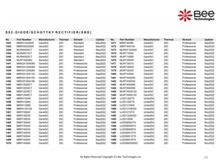 29
29
29
29
S 0 2 : D I O D E / S C H O T T K Y R E C T I F I E R ( S B D )
No. Part Number Manufacturer Thermal Remark Update No. Part Number Manufacturer Thermal Remark Update
1441 MBRH120200R GeneSiC 25C Standard May2022 1471 MBRT40080 GeneSiC 25C Professional Sep2022
1442 MBRH200200R GeneSiC 25C Standard May2022 1472 MBRT400100 GeneSiC 25C Professional Sep2022
1443 MUR40005CT GeneSiC 25C Standard May2022 1473 MUR2X100A02 GeneSiC 25C Professional Sep2022
1444 MUR40010CT GeneSiC 25C Standard May2022 1474 MURT10040 GeneSiC 25C Professional Sep2022
1445 MUR40020CT GeneSiC 25C Standard May2022 1475 MURT10060 GeneSiC 25C Professional Sep2022
1446 MURTA60060 GeneSiC 25C Standard May2022 1476 MURT30005 GeneSiC 25C Professional Sep2022
1447 MBR2X100A080 GeneSiC 25C Professional Sep2022 1477 MURT30010 GeneSiC 25C Professional Sep2022
1448 MBR2X120A060 GeneSiC 25C Professional Sep2022 1478 MURT30020 GeneSiC 25C Professional Sep2022
1449 MBR2X120A080 GeneSiC 25C Professional Sep2022 1479 MURT30040 GeneSiC 25C Professional Sep2022
1450 MBR2X120A120 GeneSiC 25C Professional Sep2022 1480 MURT30060 GeneSiC 25C Professional Sep2022
1451 MBR2X120A150 GeneSiC 25C Professional Sep2022 1481 MURTA50020 GeneSiC 25C Professional Sep2022
1452 MBR2X160A180 GeneSiC 25C Professional Sep2022 1482 MURTA50040 GeneSiC 25C Professional Sep2022
1453 MBR12020CT GeneSiC 25C Professional Sep2022 1483 MURTA50060 GeneSiC 25C Professional Sep2022
1454 MBR12030CT GeneSiC 25C Professional Sep2022 1484 MURTA60060 GeneSiC 25C Professional Sep2022
1455 MBR12035CT GeneSiC 25C Professional Sep2022 1485 MURTA500120 GeneSiC 25C Professional Sep2022
1456 MBR12040CT GeneSiC 25C Professional Sep2022 1486 MURTA600120 GeneSiC 25C Professional Sep2022
1457 MBRH12045 GeneSiC 25C Professional Sep2022 1487 UJ3D1202TS UnitedSiC 25C Professional Nov2022
1458 MBRH12060 GeneSiC 25C Professional Sep2022 1488 UJ3D1205TS UnitedSiC 25C Professional Nov2022
1459 MBRH12080 GeneSiC 25C Professional Sep2022 1489 UJ3D1210KS UnitedSiC 25C Professional Nov2022
1460 MBRH120100 GeneSiC 25C Professional Sep2022 1490 UJ3D1210KSD UnitedSiC 25C Professional Nov2022
1461 MBRT30020 GeneSiC 25C Professional Sep2022 1491 UJ3D1210TS UnitedSiC 25C Professional Nov2022
1462 MBRT30030 GeneSiC 25C Professional Sep2022 1492 UJ3D1220KSD UnitedSiC 25C Professional Nov2022
1463 MBRT30035 GeneSiC 25C Professional Sep2022 1493 UJ3D1250K UnitedSiC 25C Professional Nov2022
1464 MBRT30040 GeneSiC 25C Professional Sep2022 1494 UJ3D06504TS UnitedSiC 25C Professional Nov2022
1465 MBRT40020 GeneSiC 25C Professional Sep2022 1495 UJ3D06506TS UnitedSiC 25C Professional Nov2022
1466 MBRT40030 GeneSiC 25C Professional Sep2022 1496 UJ3D06508TS UnitedSiC 25C Professional Nov2022
1467 MBRT40035 GeneSiC 25C Professional Sep2022 1497 UJ3D06510TS UnitedSiC 25C Professional Nov2022
1468 MBRT40040 GeneSiC 25C Professional Sep2022 1498 UJ3D06512TS UnitedSiC 25C Professional Nov2022
1469 MBRT40045 GeneSiC 25C Professional Sep2022 1499 UJ3D06516TS UnitedSiC 25C Professional Nov2022
1470 MBRT40060 GeneSiC 25C Professional Sep2022 1500 UJ3D06520KSD UnitedSiC 25C Professional Nov2022
All Rights Reserved Copyright (C) Bee Technologies Inc.
 