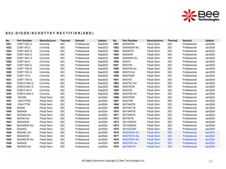 32
32
32
32
S 0 2 : D I O D E / S C H O T T K Y R E C T I F I E R ( S B D )
No. Part Number Manufacturer Thermal Remark Update No. Part Number Manufacturer Thermal Remark Update
1621 CDBT-40C-G Comchip 25C Professional Sep2023 1651 BAS40SW Panjit Semi 25C Professional Jan2024
1622 CDBT-40-G Comchip 25C Professional Sep2023 1652 BAS40SW-AU Panjit Semi 25C Professional Jan2024
1623 CDBT-40S-G Comchip 25C Professional Sep2023 1653 BAS40TS Panjit Semi 25C Professional Jan2024
1624 CDBT-54A-G Comchip 25C Professional Sep2023 1654 BAS40W Panjit Semi 25C Professional Jan2024
1625 CDBT-54C-G Comchip 25C Professional Sep2023 1655 BAS40W-AU Panjit Semi 25C Professional Jan2024
1626 CDBT-54-G Comchip 25C Professional Sep2023 1656 BAS70 Panjit Semi 25C Professional Jan2024
1627 CDBT-54S-G Comchip 25C Professional Sep2023 1657 BAS70A Panjit Semi 25C Professional Jan2024
1628 CDBT-70A-G Comchip 25C Professional Sep2023 1658 BAS70A-AU Panjit Semi 25C Professional Jan2024
1629 CDBT-70C-G Comchip 25C Professional Sep2023 1659 BAS70-AU Panjit Semi 25C Professional Jan2024
1630 CDBT-70-G Comchip 25C Professional Sep2023 1660 BAS70AW Panjit Semi 25C Professional Jan2024
1631 CDBT-70S-G Comchip 25C Professional Sep2023 1661 BAS70C Panjit Semi 25C Professional Jan2024
1632 CDBV3-40A-G Comchip 25C Professional Sep2023 1662 BAS70C-AU Panjit Semi 25C Professional Jan2024
1633 CDBV3-40C-G Comchip 25C Professional Sep2023 1663 BAS70CW Panjit Semi 25C Professional Jan2024
1634 CDBV3-40-G Comchip 25C Professional Sep2023 1664 BAS70S Panjit Semi 25C Professional Jan2024
1635 CDBV3-40S-G Comchip 25C Professional Sep2023 1665 BAS70S-AU Panjit Semi 25C Professional Jan2024
1636 1SS388 Panjit Semi 25C Professional Jan2024 1666 BAS70SW Panjit Semi 25C Professional Jan2024
1637 1SS417FN2 Panjit Semi 25C Professional Jan2024 1667 BAS70W Panjit Semi 25C Professional Jan2024
1638 1SS417TM Panjit Semi 25C Professional Jan2024 1668 BAT54ATB Panjit Semi 25C Professional Jan2024
1639 BAS40 Panjit Semi 25C Professional Jan2024 1669 BAT54CTB Panjit Semi 25C Professional Jan2024
1640 BAS40A Panjit Semi 25C Professional Jan2024 1670 BAT54RTB Panjit Semi 25C Professional Jan2024
1641 BAS40A-AU Panjit Semi 25C Professional Jan2024 1671 BAT54STB Panjit Semi 25C Professional Jan2024
1642 BAS40-AU Panjit Semi 25C Professional Jan2024 1672 BAT54TB Panjit Semi 25C Professional Jan2024
1643 BAS40AW Panjit Semi 25C Professional Jan2024 1673 SD103AWS Panjit Semi 25C Professional Jan2024
1644 BAS40AW-AU Panjit Semi 25C Professional Jan2024 1674 SD103BWS Panjit Semi 25C Professional Jan2024
1645 BAS40C Panjit Semi 25C Professional Jan2024 1675 SD103CWS Panjit Semi 25C Professional Jan2024
1646 BAS40C-AU Panjit Semi 25C Professional Jan2024 1676 BAS70AW-AU Panjit Semi 25C Professional Apr2024
1647 BAS40CW Panjit Semi 25C Professional Jan2024 1677 BAS70CW-AU Panjit Semi 25C Professional Apr2024
1648 BAS40CW-AU Panjit Semi 25C Professional Jan2024 1678 BAS70SW-AU Panjit Semi 25C Professional Apr2024
1648 BAS40S Panjit Semi 25C Professional Jan2024 1679 BAS70W-AU Panjit Semi 25C Professional Apr2024
1650 BAS40S-AU Panjit Semi 25C Professional Jan2024 1670 BAT54ATB Panjit Semi 25C Professional Apr2024
All Rights Reserved Copyright (C) Bee Technologies Inc.
 