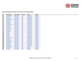 33
33
33
33
33
S 0 2 : D I O D E / S C H O T T K Y R E C T I F I E R ( S B D )
No. Part Number Manufacturer Thermal Remark Update
1671 BAT54ATB-AU Panjit Semi 25C Professional Apr2024
1672 BAT54AW Panjit Semi 25C Professional Apr2024
1673 BAT54CTB Panjit Semi 25C Professional Apr2024
1674 BAT54CTB-AU Panjit Semi 25C Professional Apr2024
1675 BAT54CW Panjit Semi 25C Professional Apr2024
1676 BAT54RTB Panjit Semi 25C Professional Apr2024
1677 BAT54STB Panjit Semi 25C Professional Apr2024
1678 BAT54STB-AU Panjit Semi 25C Professional Apr2024
1679 BAT54SW Panjit Semi 25C Professional Apr2024
1680 BAT54TB Panjit Semi 25C Professional Apr2024
1681 BAT54TB-AU Panjit Semi 25C Professional Apr2024
1682 BAT54TW Panjit Semi 25C Professional Apr2024
1683 BAT54TWP Panjit Semi 25C Professional Apr2024
1684 BAT54W Panjit Semi 25C Professional Apr2024
1685 SD103A Panjit Semi 25C Professional Apr2024
1686 SD103B Panjit Semi 25C Professional Apr2024
1687 SD103C Panjit Semi 25C Professional Apr2024
1688 BAT54ATB-AU Panjit Semi 25C Professional Apr2024
1689 BAT54AW Panjit Semi 25C Professional Apr2024
1690 BAT54CTB Panjit Semi 25C Professional Apr2024
1691 BAT54CTB-AU Panjit Semi 25C Professional Apr2024
1692 BAT54CW Panjit Semi 25C Professional Apr2024
1693 BAT54RTB Panjit Semi 25C Professional Apr2024
1694 BAT54STB Panjit Semi 25C Professional Apr2024
1695 BAT54STB-AU Panjit Semi 25C Standard Apr2024
1696 BAT54SW Panjit Semi 25C Standard Apr2024
1697 BAT54TB Panjit Semi 25C Standard Apr2024
All Rights Reserved Copyright (C) Bee Technologies Inc.
 
