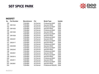MOSFET
No. Part Number Manufacturer Pol Model Type Update
180 TOSHIBA N-Channel Professional+BDP 2006
181 2SK1544 TOSHIBA N-Channel Standard+BDS 2006
182 TOSHIBA N-Channel Professional+BDP 2006
183 2SK1825 TOSHIBA N-Channel Standard+BDS 2006
184 TOSHIBA N-Channel Professional+BDP 2006
185 2SK1826 TOSHIBA N-Channel Standard+BDS 2006
186 TOSHIBA N-Channel Professional+BDP 2006
187 2SK1828 TOSHIBA N-Channel Standard+BDS 2006
188 TOSHIBA N-Channel Professional+BDP 2006
189 2SK2201 TOSHIBA N-Channel Standard+BDS 2006
190 TOSHIBA N-Channel Professional+BDP 2006
191 2SK2417 TOSHIBA N-Channel Standard+BDS 2006
192 TOSHIBA N-Channel Professional+BDP 2006
193 2SK2508 TOSHIBA N-Channel Standard+BDS 2006
194 TOSHIBA N-Channel Professional+BDP 2006
195 2SK2543 TOSHIBA N-Channel Standard+BDS 2006
196 TOSHIBA N-Channel Professional+BDP 2006
197 2SK2601 TOSHIBA N-Channel Standard+BDS 2006
198 TOSHIBA N-Channel Professional+BDP 2006
199 2SK2610 TOSHIBA N-Channel Standard+BDS 2006
200 TOSHIBA N-Channel Professional+BDP 2006
201 2SK2611 TOSHIBA N-Channel Standard+BDS 2006
202 TOSHIBA N-Channel Professional+BDP 2006
203 2SK2661 TOSHIBA N-Channel Standard+BDS 2006
204 TOSHIBA N-Channel Professional+BD(SP) 2006
AUG2013
 