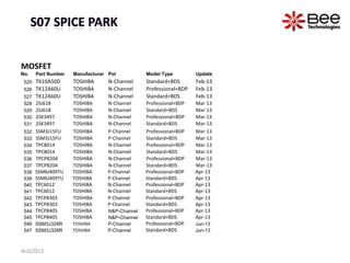 MOSFET
No. Part Number Manufacturer Pol Model Type Update
525 TK10A50D TOSHIBA N-Channel Standard+BDS Feb-13
526 TK12A60U TOSHIBA N-Channel Professional+BDP Feb-13
527 TK12A60U TOSHIBA N-Channel Standard+BDS Feb-13
528 2SJ618 TOSHIBA N-Channel Professional+BDP Mar-13
529 2SJ618 TOSHIBA N-Channel Standard+BDS Mar-13
530 2SK3497 TOSHIBA N-Channel Professional+BDP Mar-13
531 2SK3497 TOSHIBA N-Channel Standard+BDS Mar-13
532 SSM3J15FU TOSHIBA P-Channel Professional+BDP Mar-13
533 SSM3J15FU TOSHIBA P-Channel Standard+BDS Mar-13
534 TPC8014 TOSHIBA N-Channel Professional+BDP Mar-13
535 TPC8014 TOSHIBA N-Channel Standard+BDS Mar-13
536 TPCP8204 TOSHIBA N-Channel Professional+BDP Mar-13
537 TPCP8204 TOSHIBA N-Channel Standard+BDS Mar-13
538 SSM6J409TU TOSHIBA P-Channel Professional+BDP Apr-13
539 SSM6J409TU TOSHIBA P-Channel Standard+BDS Apr-13
540 TPC6012 TOSHIBA N-Channel Professional+BDP Apr-13
541 TPC6012 TOSHIBA N-Channel Standard+BDS Apr-13
542 TPCP8303 TOSHIBA P-Channel Professional+BDP Apr-13
543 TPCP8303 TOSHIBA P-Channel Standard+BDS Apr-13
544 TPCP8405 TOSHIBA N&P-Channel Professional+BDP Apr-13
545 TPCP8405 TOSHIBA N&P-Channel Standard+BDS Apr-13
546 SSM3J328R TOSHIBA P-Channel Professional+BDP Jun-13
547 SSM3J328R TOSHIBA P-Channel Standard+BDS Jun-13
AUG2013
 